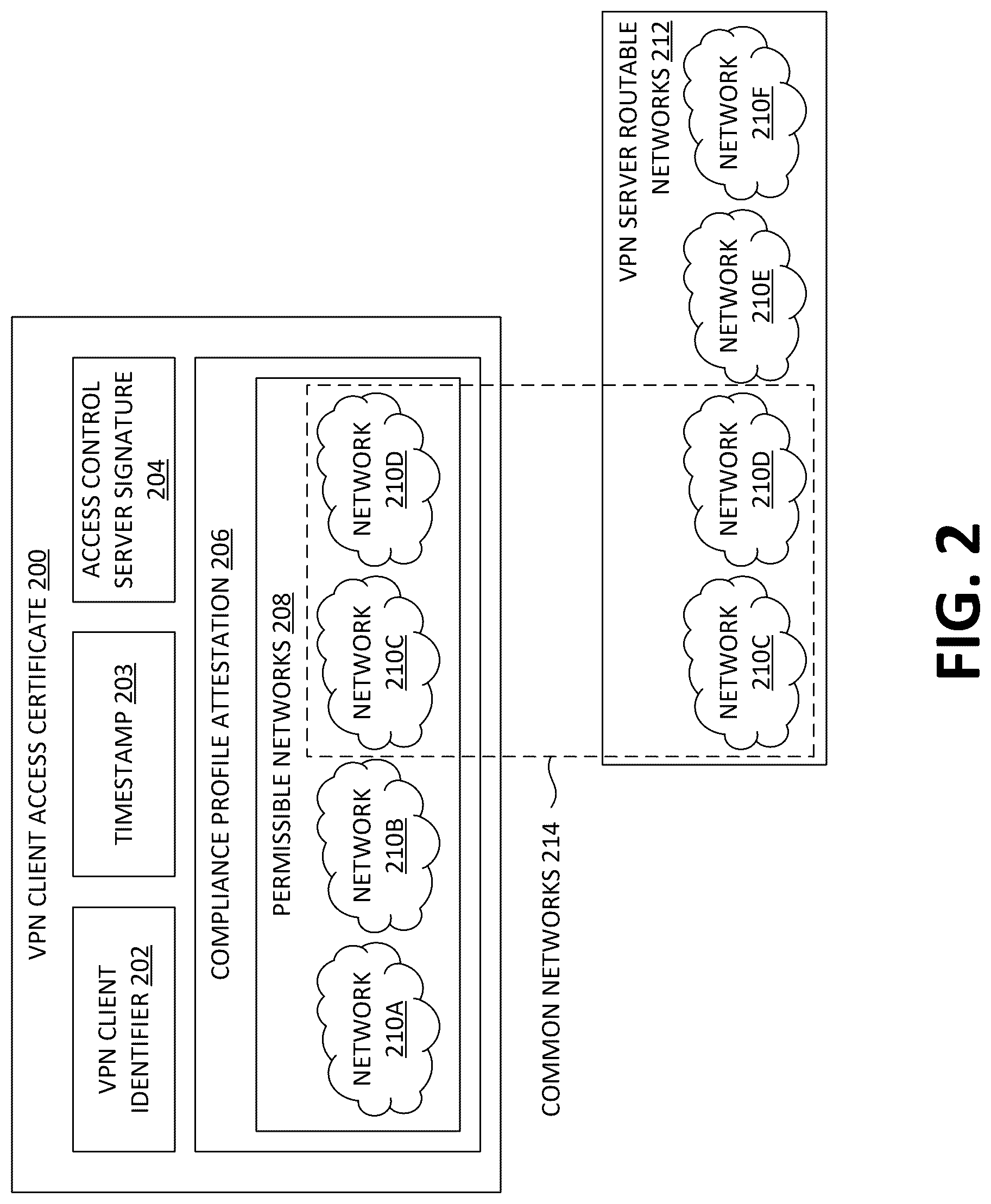Patent US12592912 Figure 2 – Network segmentation for secure network tunneling