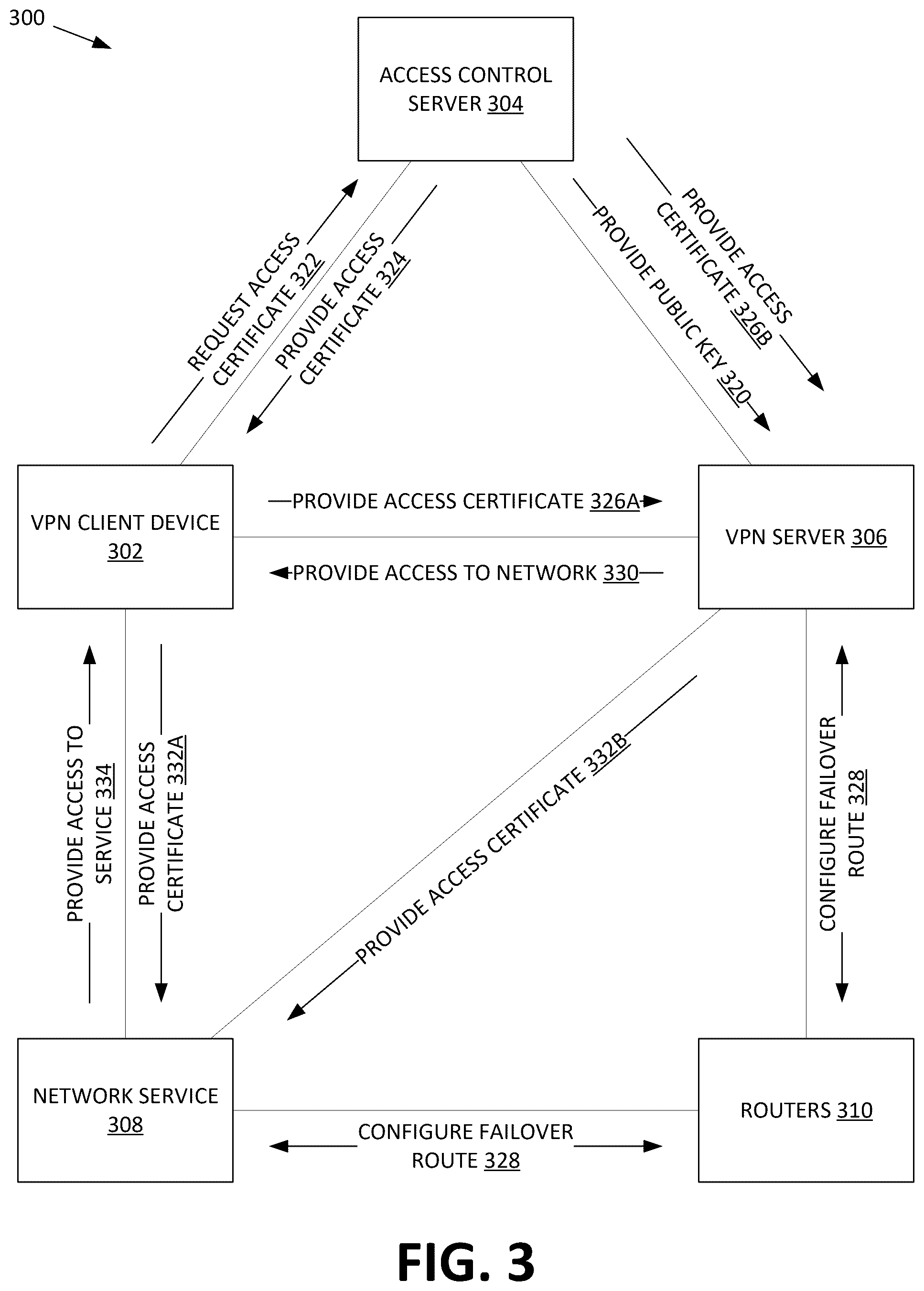 Patent US12592912 Figure 3 – Network segmentation for secure network tunneling