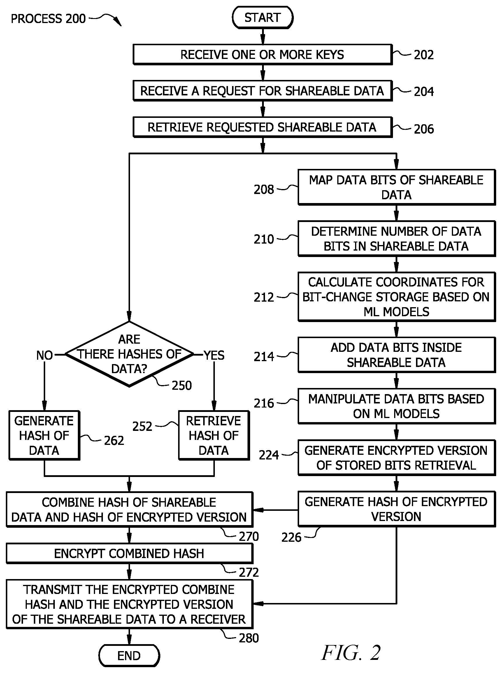 Patent US12592913 Figure 2 – System and method to dynamically encrypt data