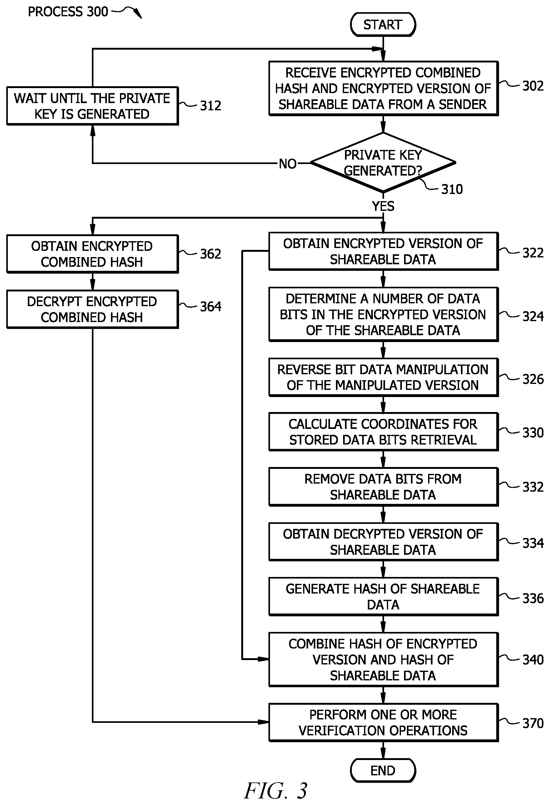 Patent US12592913 Figure 3 – System and method to dynamically encrypt data