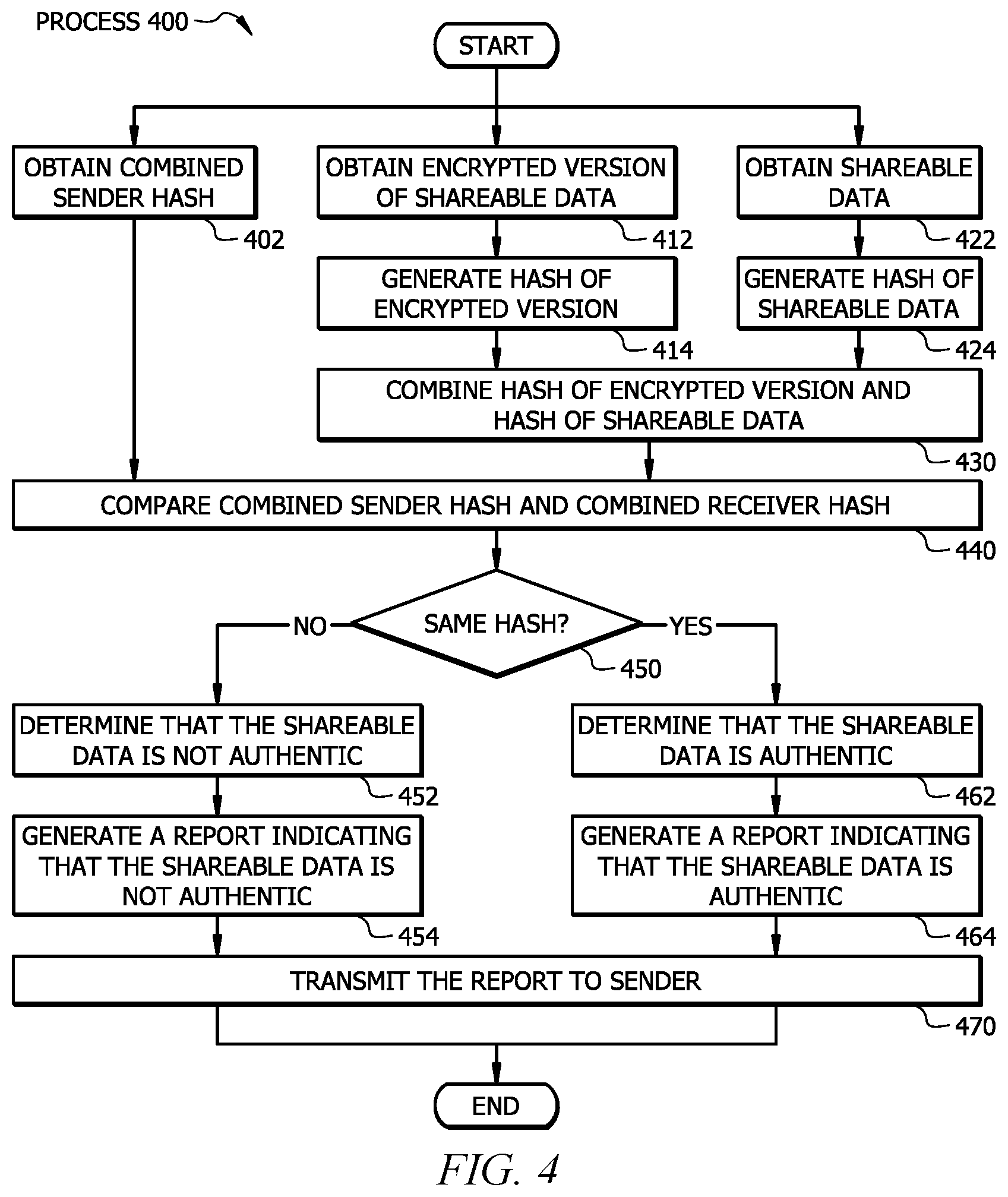 Patent US12592913 Figure 4 – System and method to dynamically encrypt data