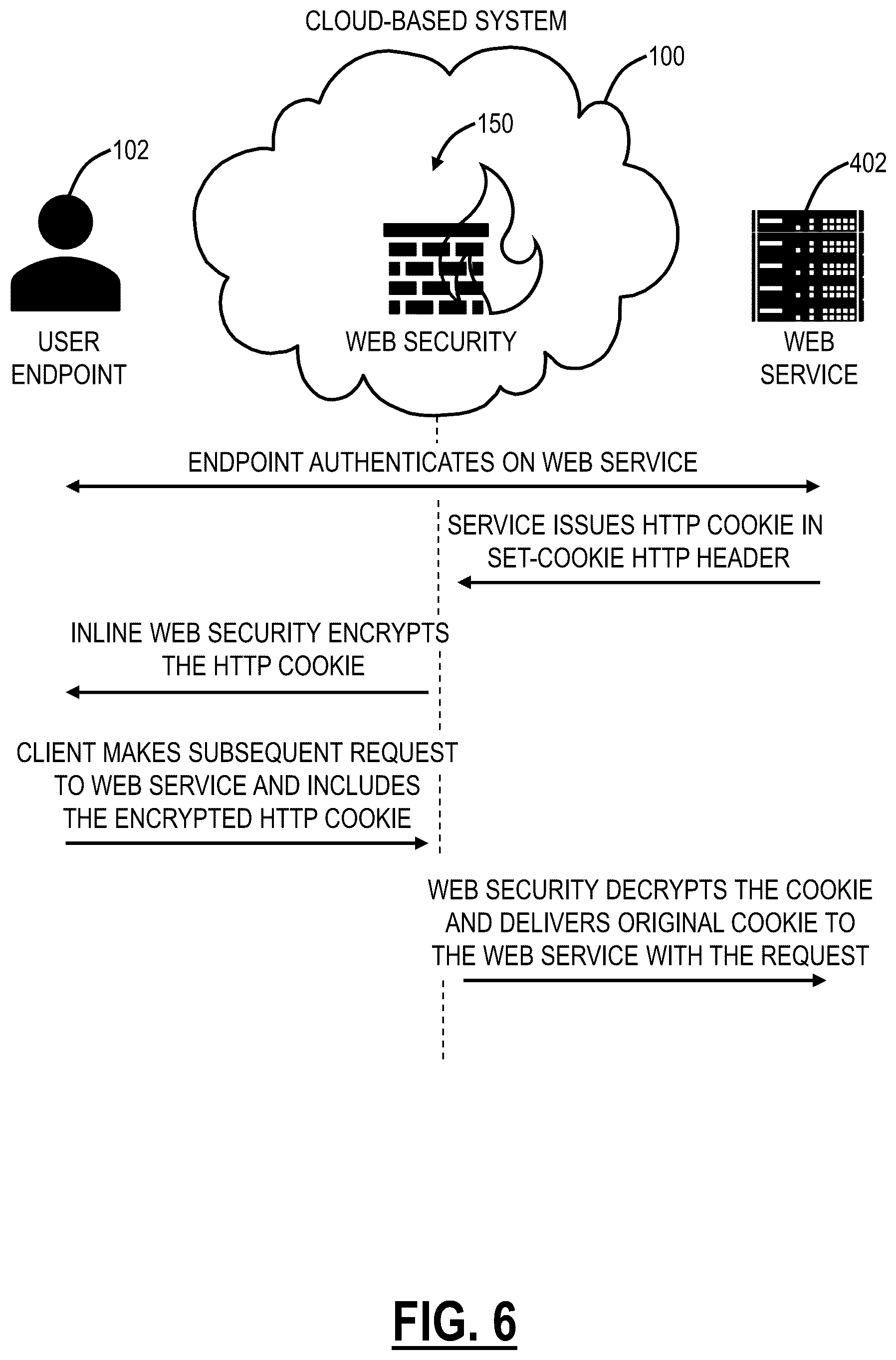 Patent US12592914 Figure 7 – Systems and methods for inline hypertext transfer protocol (HTTP) cookie encryption