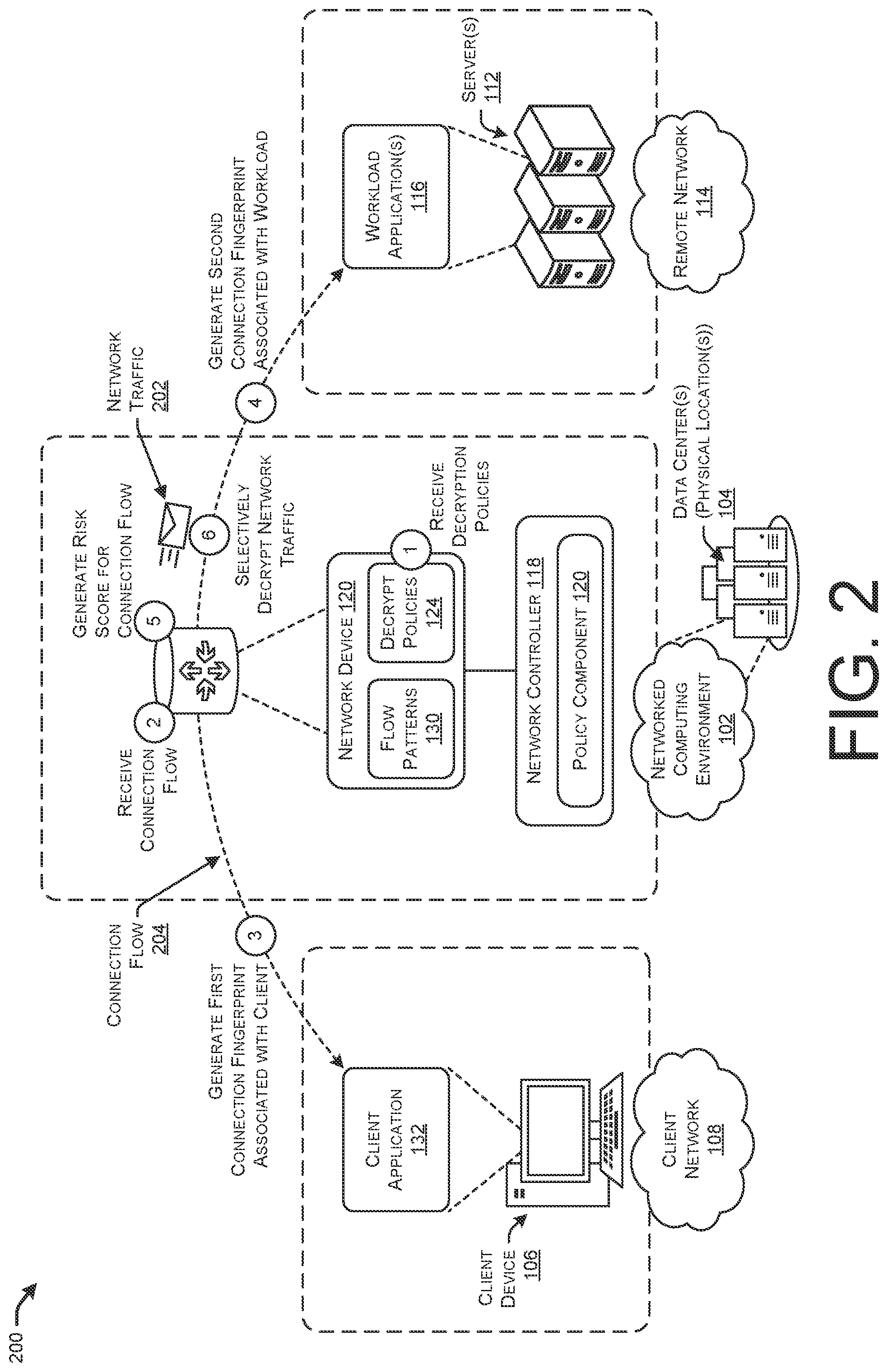 Patent US12592915 Figure 2 – Inference-based selective flow inspection