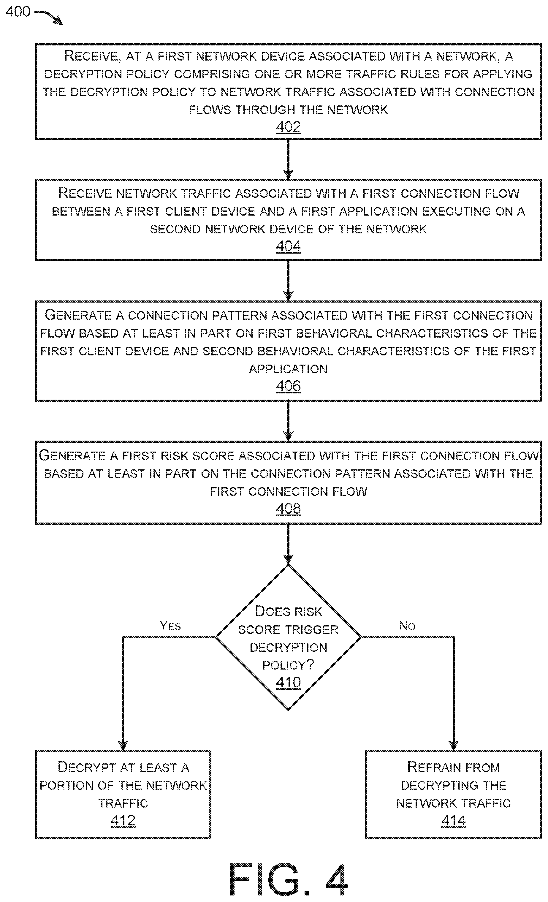 Patent US12592915 Figure 4 – Inference-based selective flow inspection