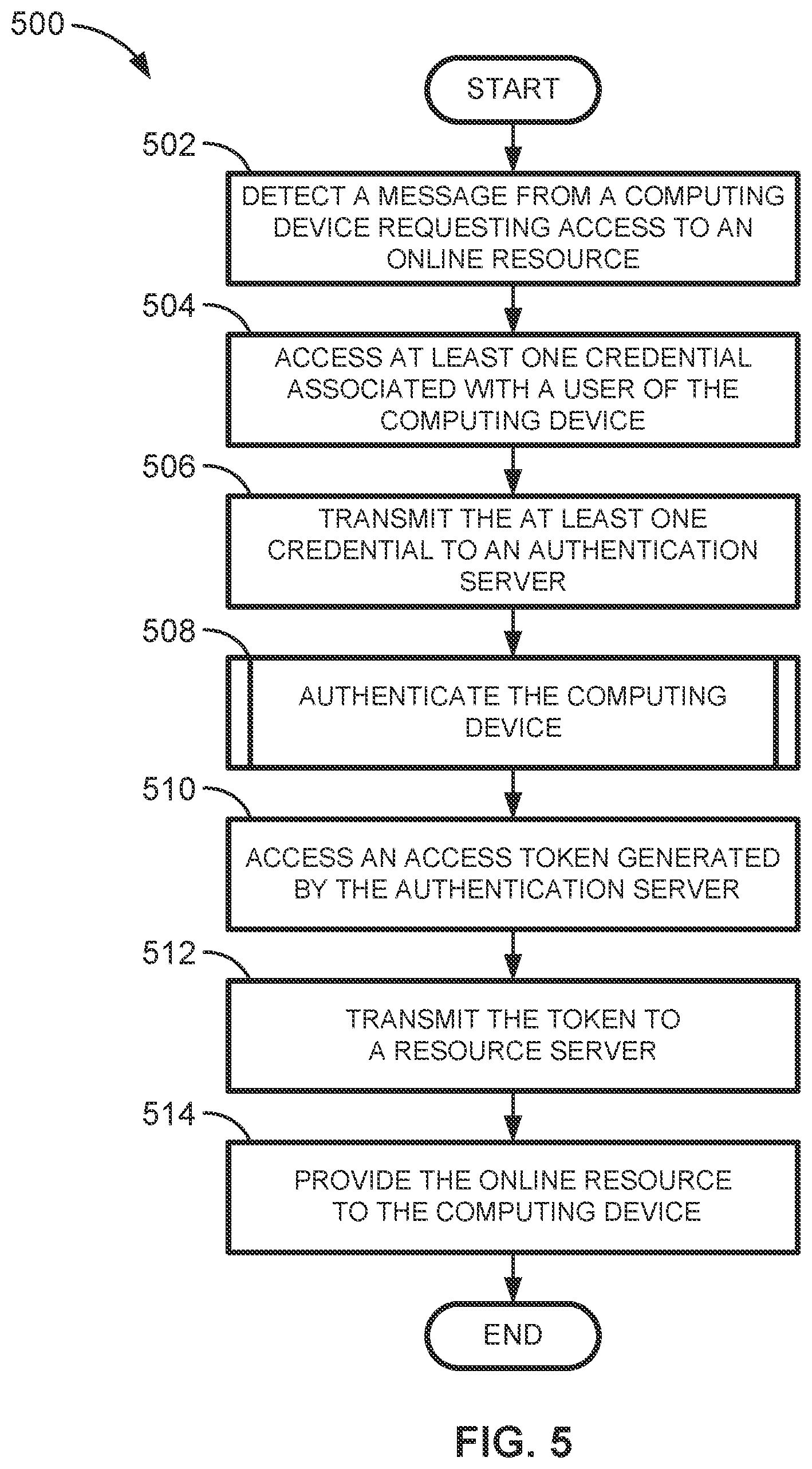 Patent US12592916 Figure 5 – Methods and apparatus to authenticate computing devices