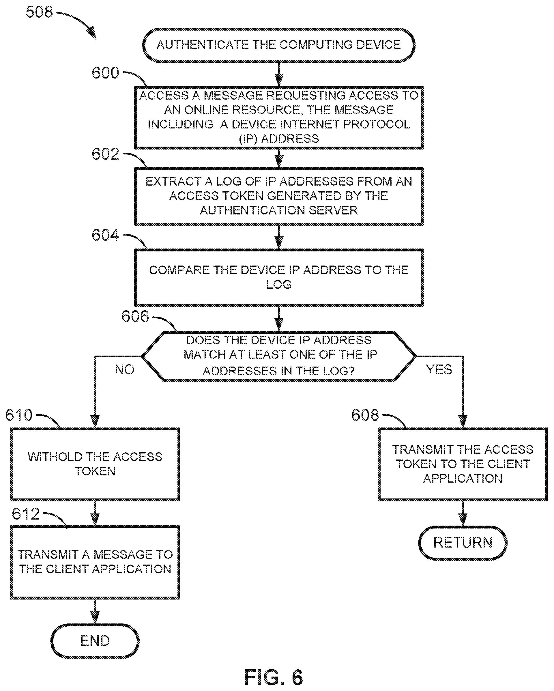 Patent US12592916 Figure 6 – Methods and apparatus to authenticate computing devices