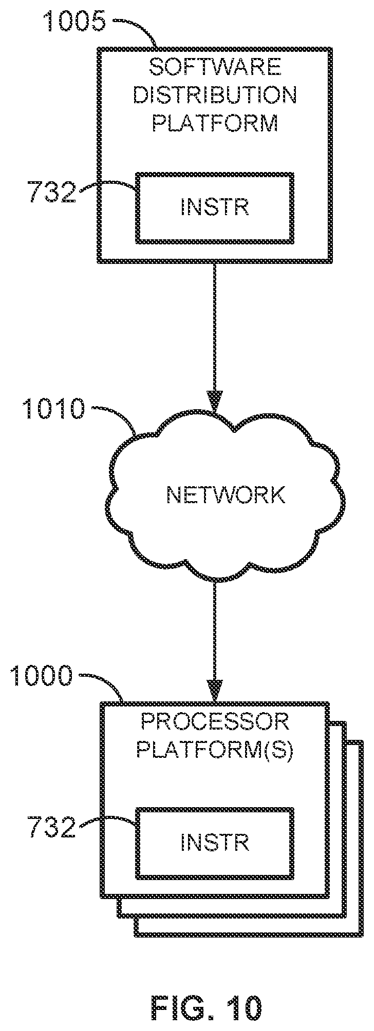 Patent US12592916 Figure 10 – Methods and apparatus to authenticate computing devices