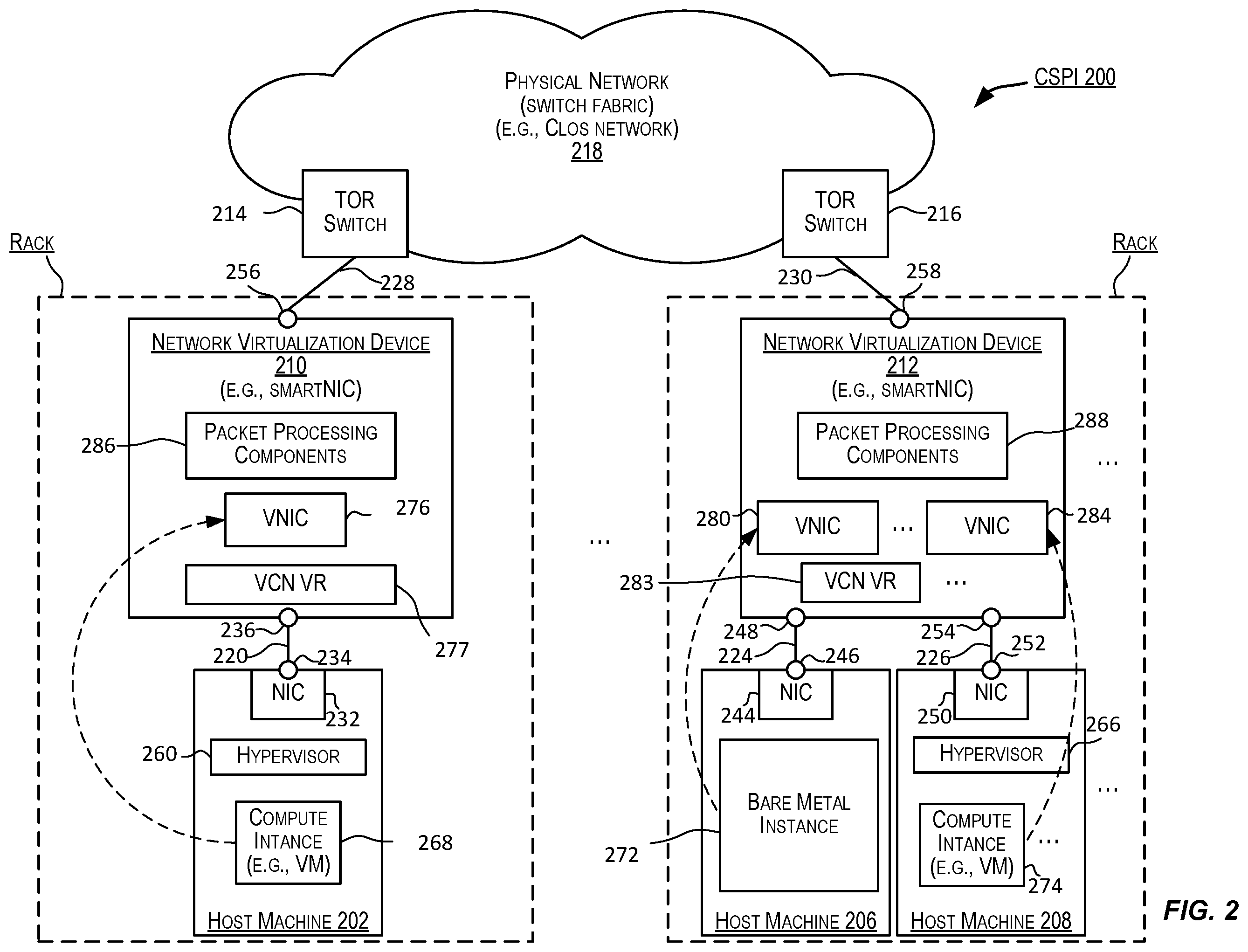 Patent US12592917 Figure 2 – Network link establishment in a multi-cloud infrastructure