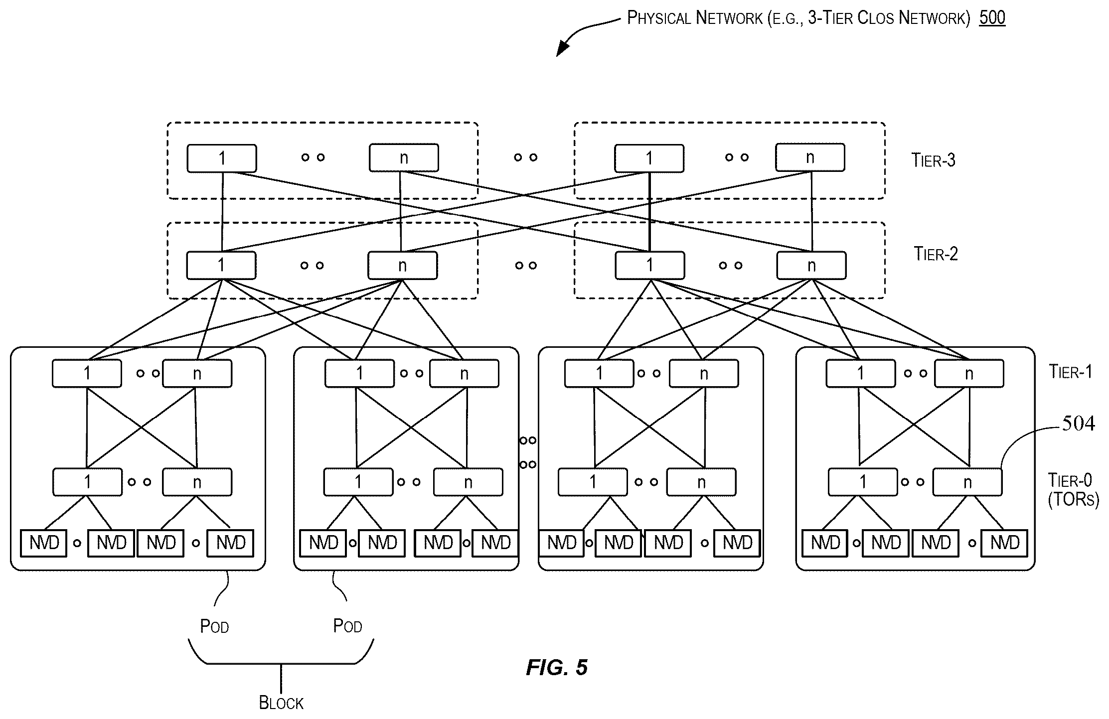 Patent US12592917 Figure 5 – Network link establishment in a multi-cloud infrastructure
