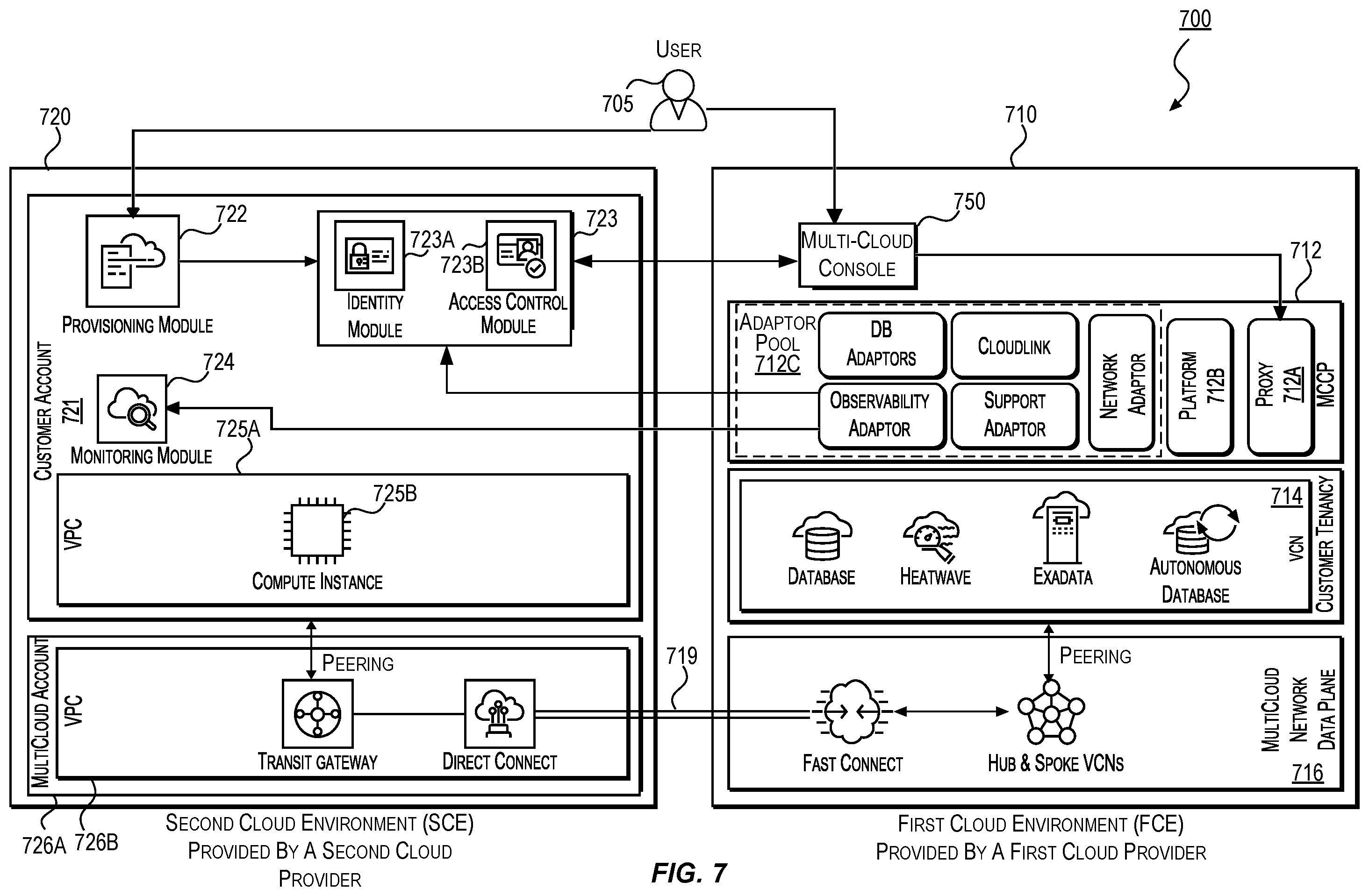 Patent US12592917 Figure 7 – Network link establishment in a multi-cloud infrastructure