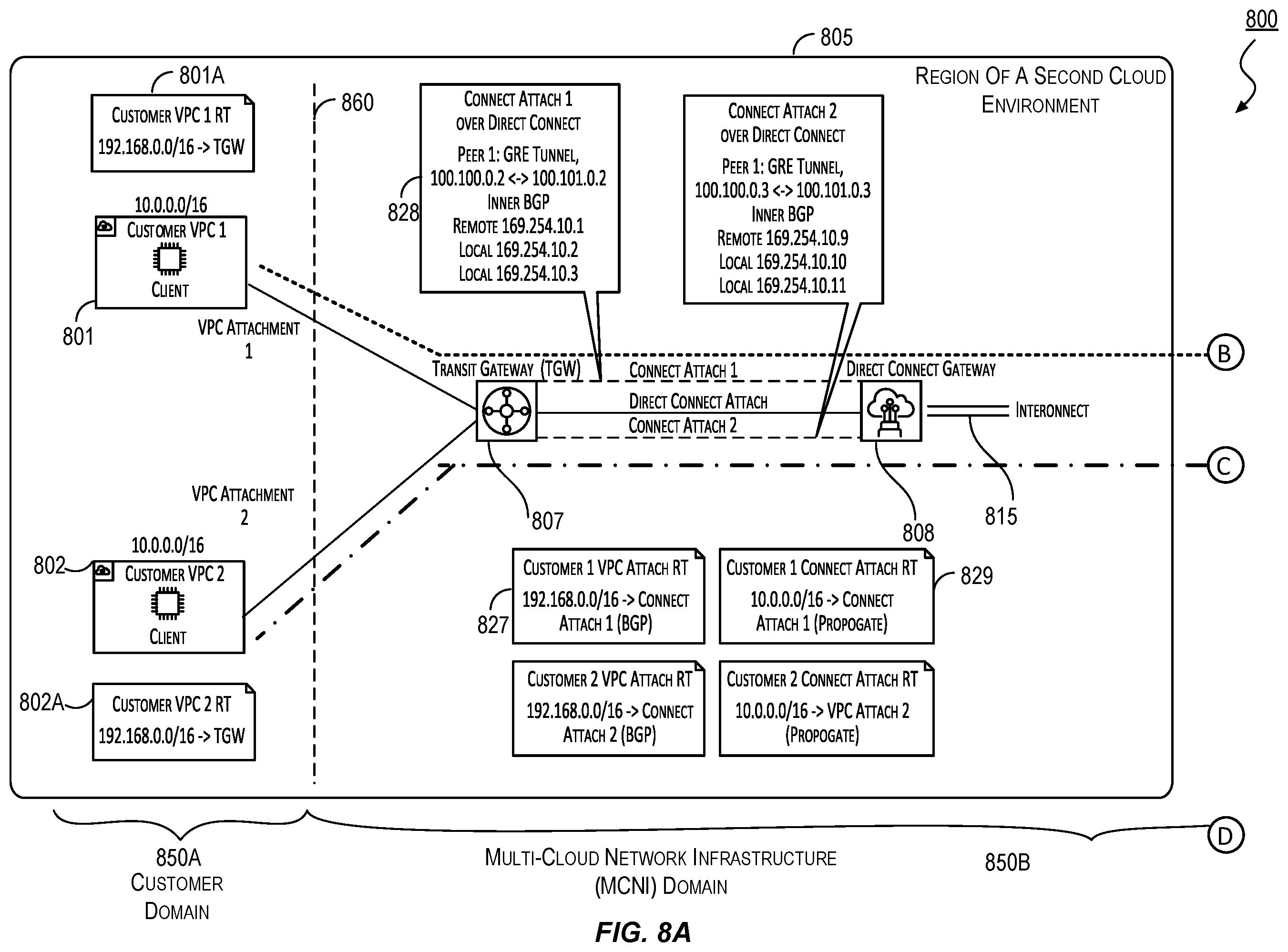 Patent US12592917 Figure 8 – Network link establishment in a multi-cloud infrastructure