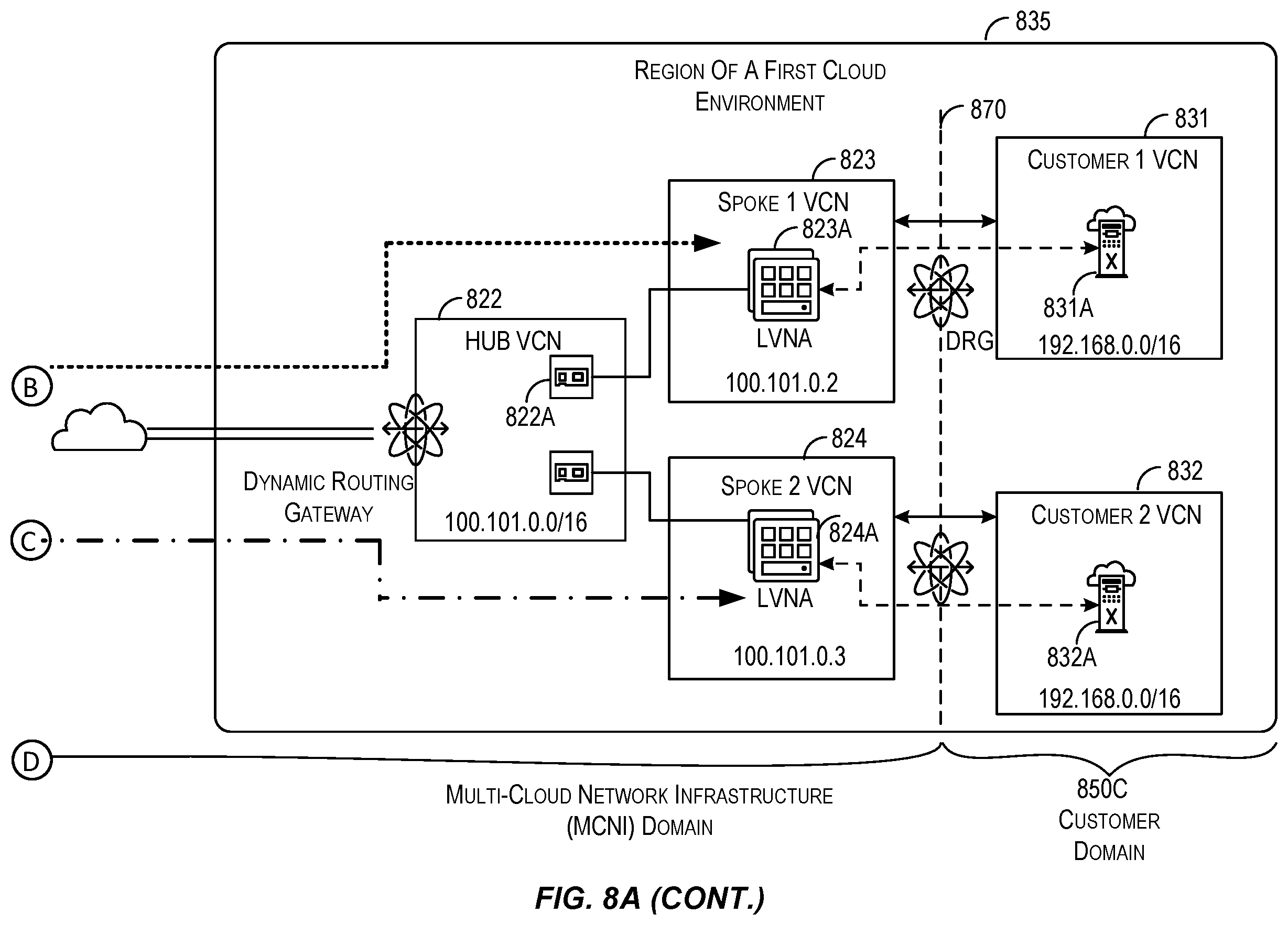 Patent US12592917 Figure 9 – Network link establishment in a multi-cloud infrastructure