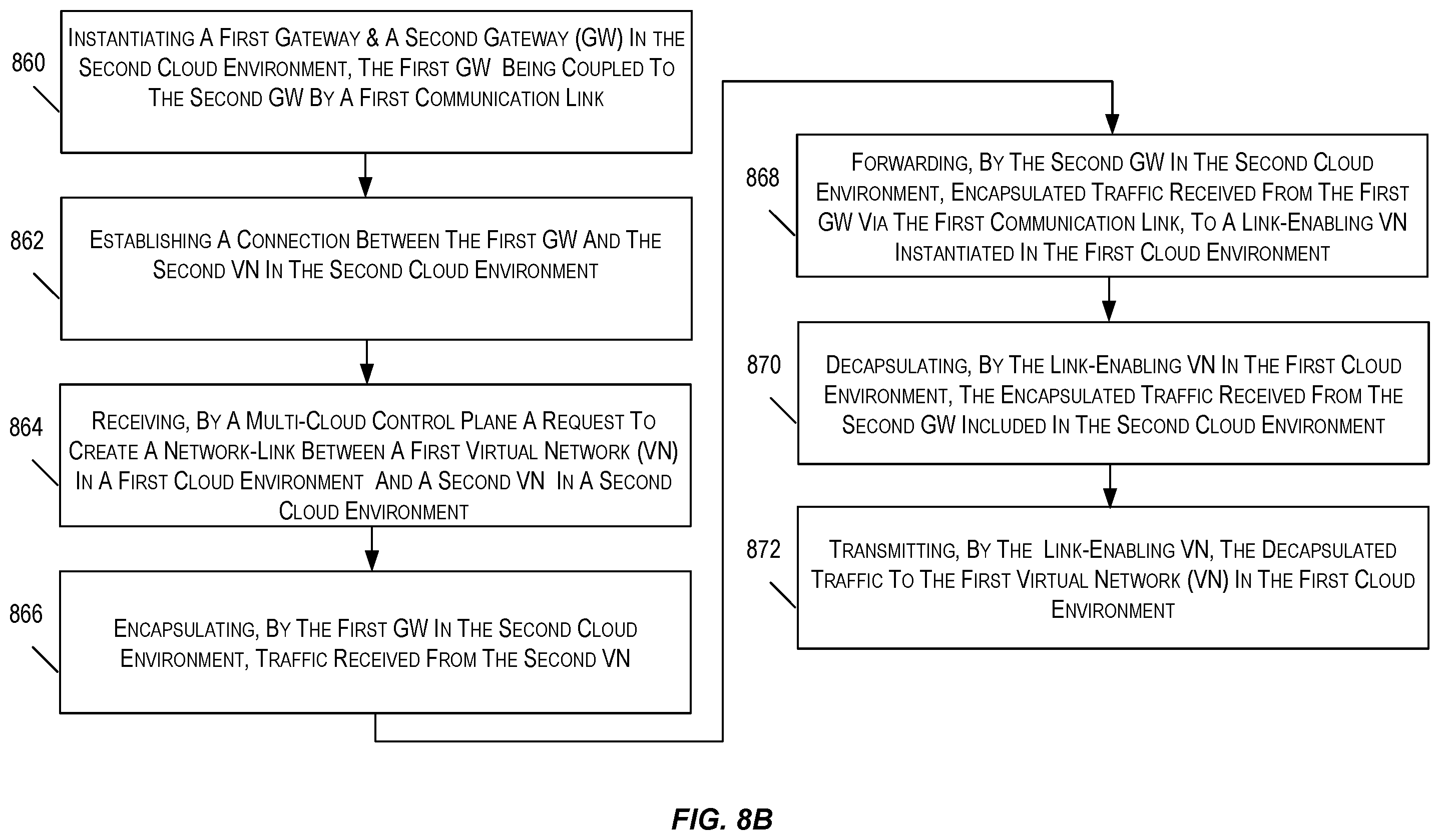 Patent US12592917 Figure 10 – Network link establishment in a multi-cloud infrastructure