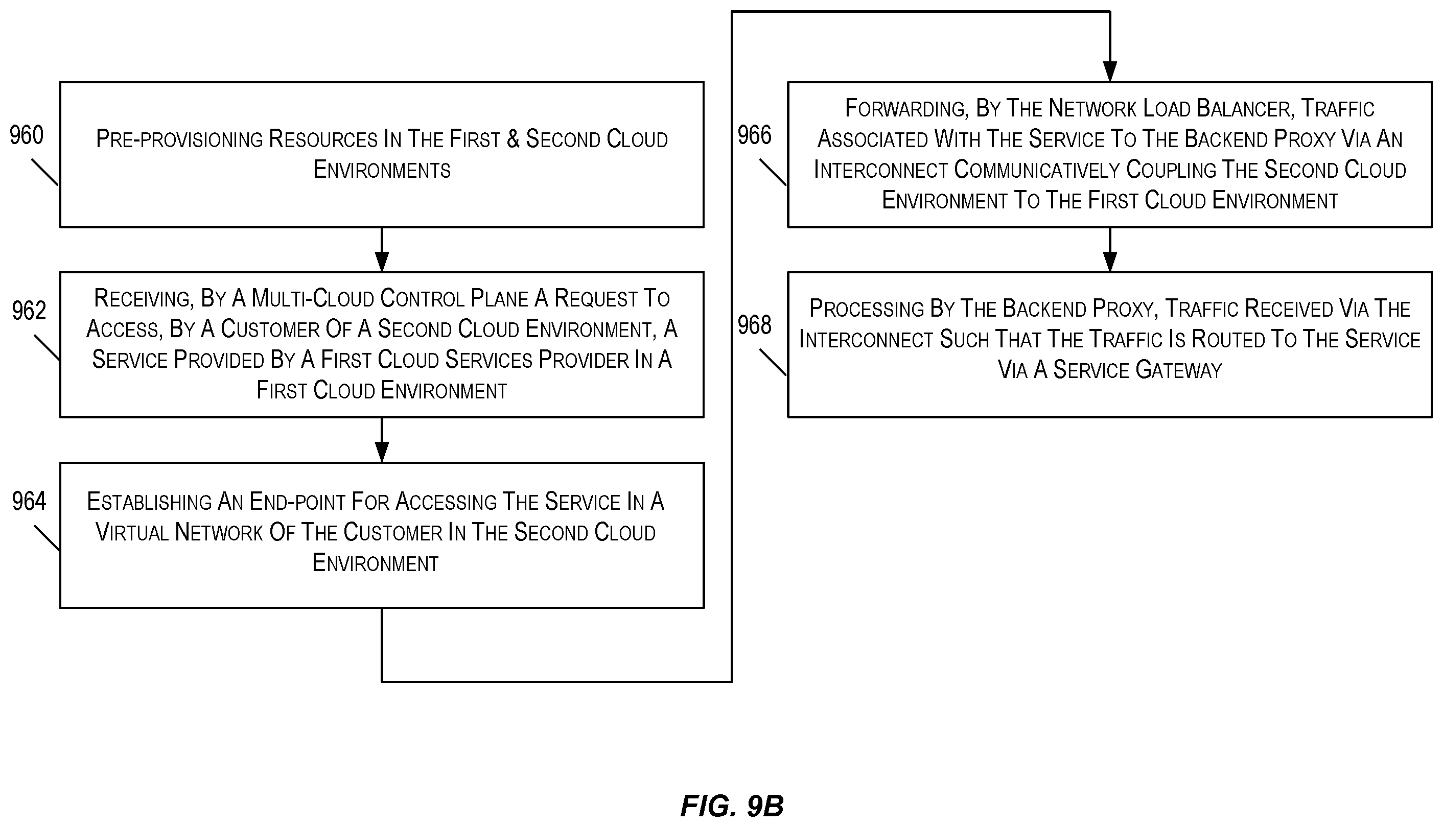 Patent US12592917 Figure 12 – Network link establishment in a multi-cloud infrastructure