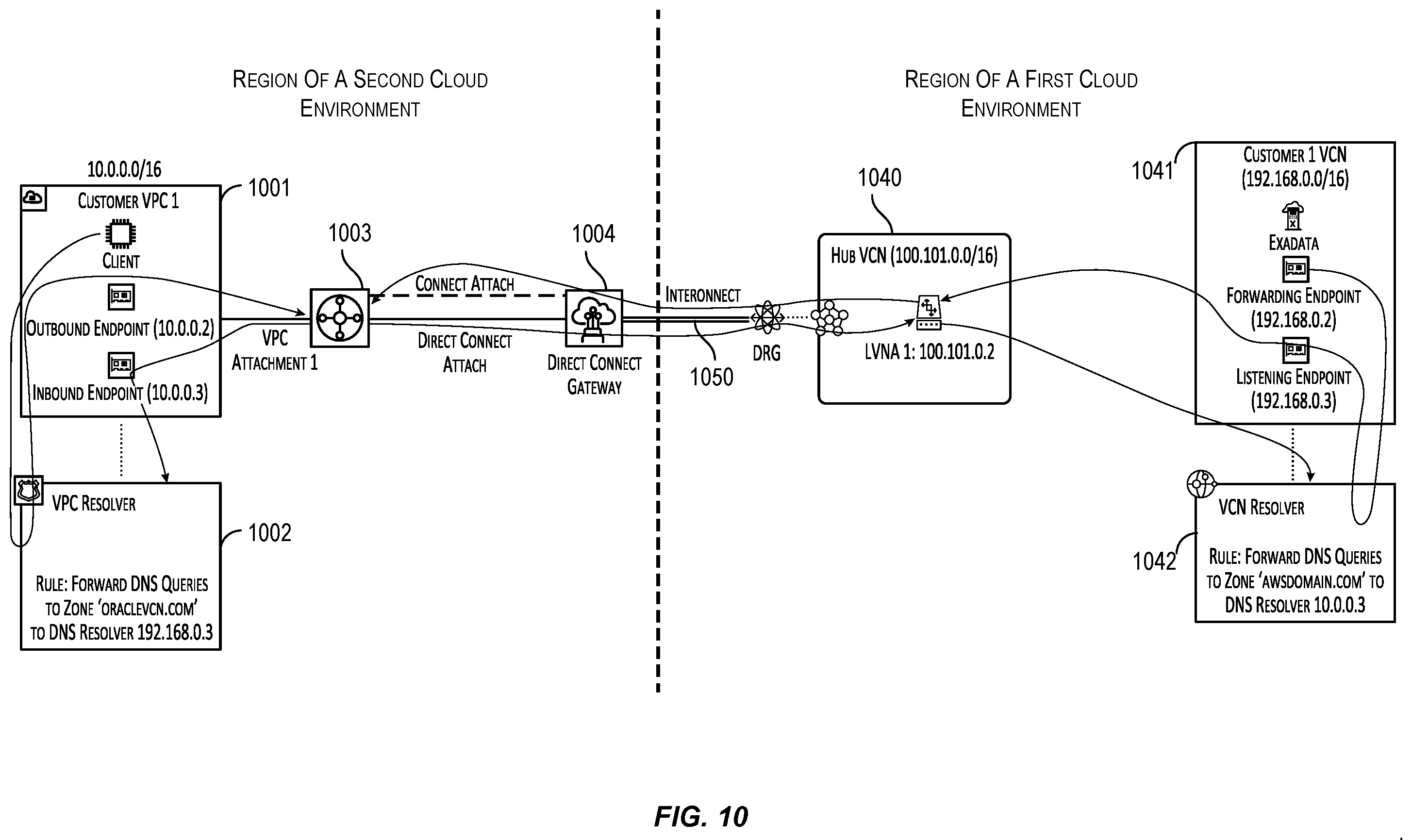 Patent US12592917 Figure 13 – Network link establishment in a multi-cloud infrastructure