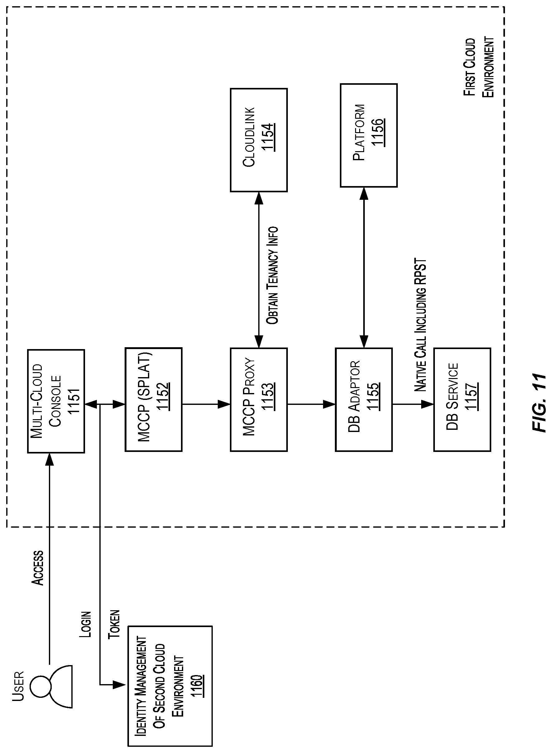 Patent US12592917 Figure 14 – Network link establishment in a multi-cloud infrastructure