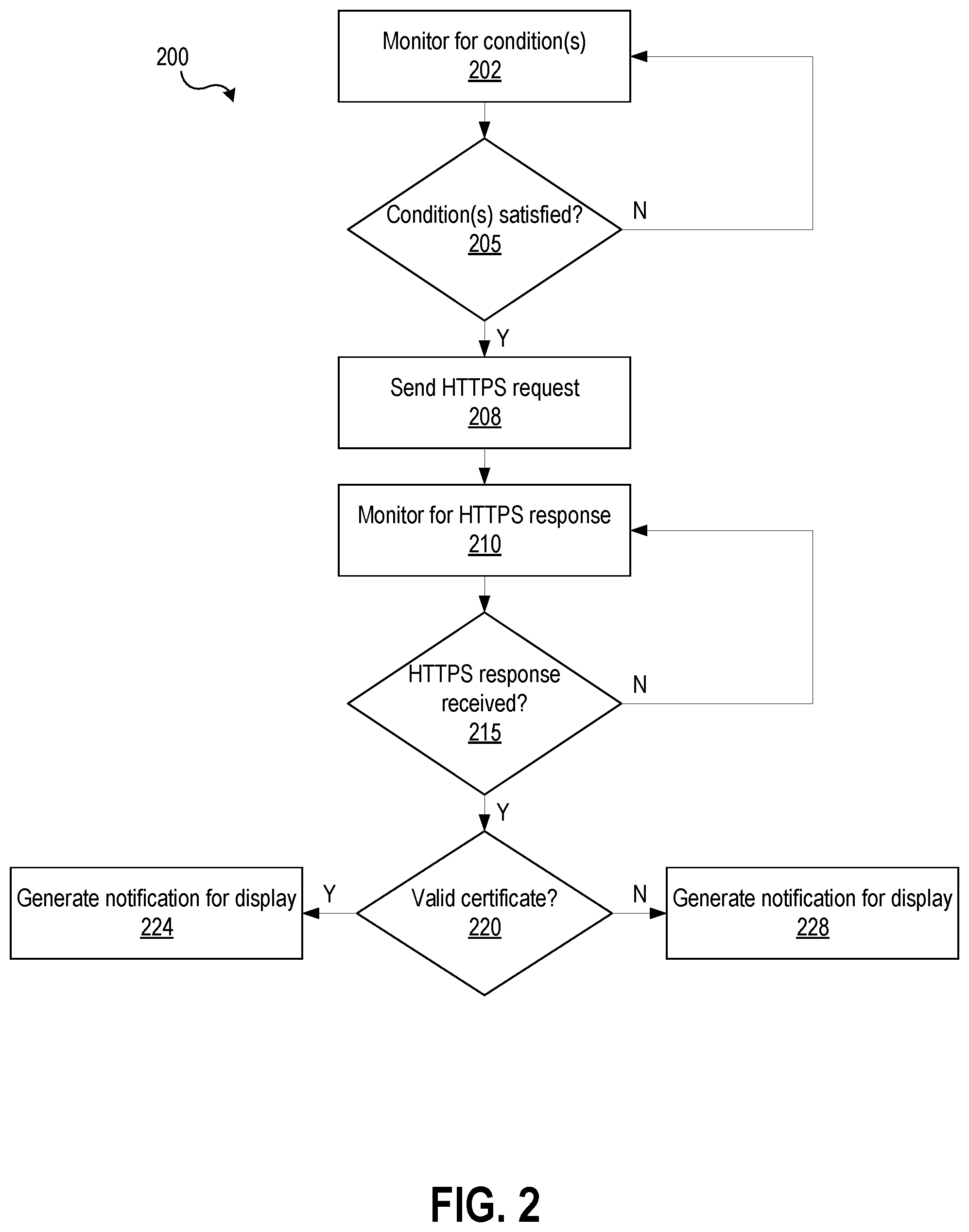 Patent US12592918 Figure 4 – Browser extension for validating communications
