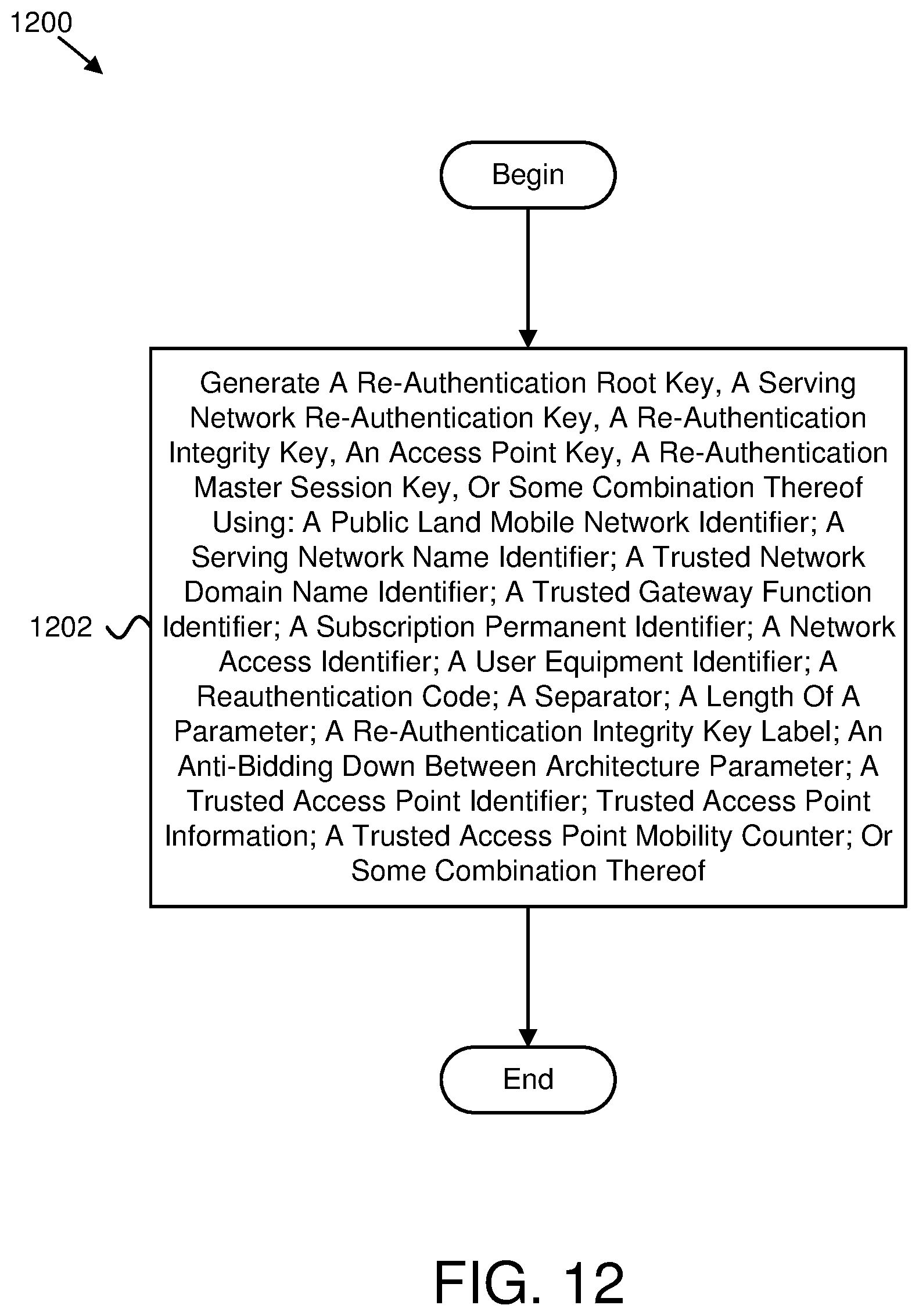 Patent US12592919 Figure 12 – Re-authentication key generation