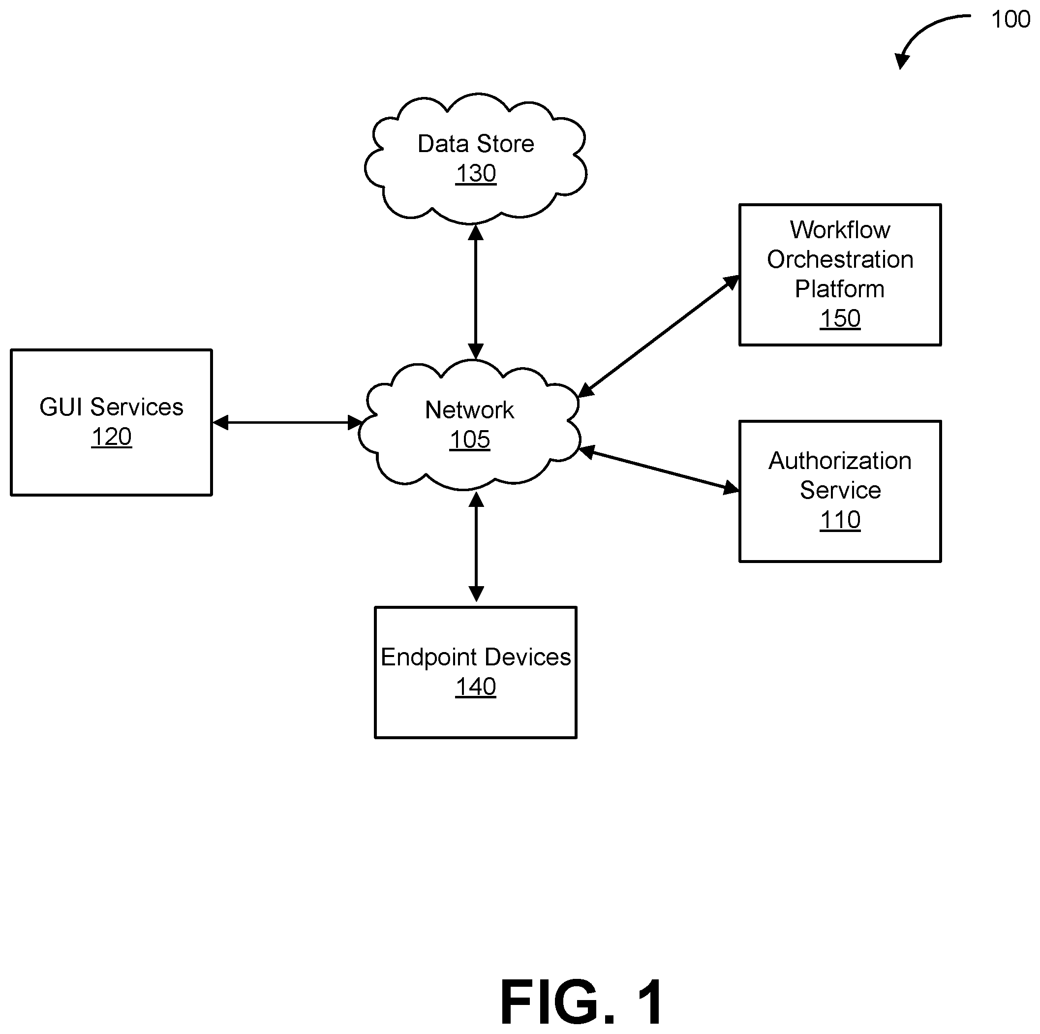 Patent US12592920 Figure 1 – Granular authorization flow in a distributed, multi-domain computing system