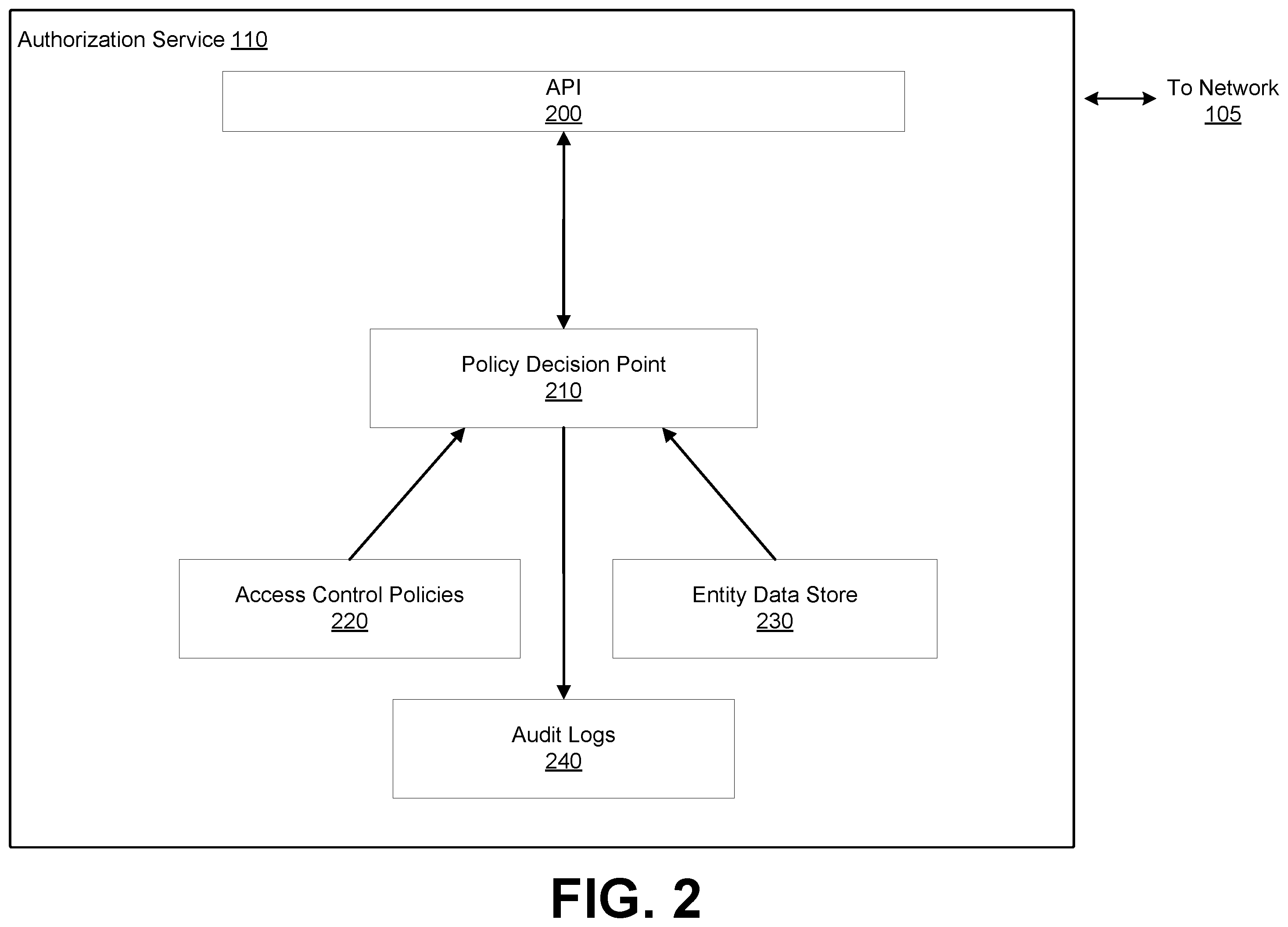 Patent US12592920 Figure 2 – Granular authorization flow in a distributed, multi-domain computing system