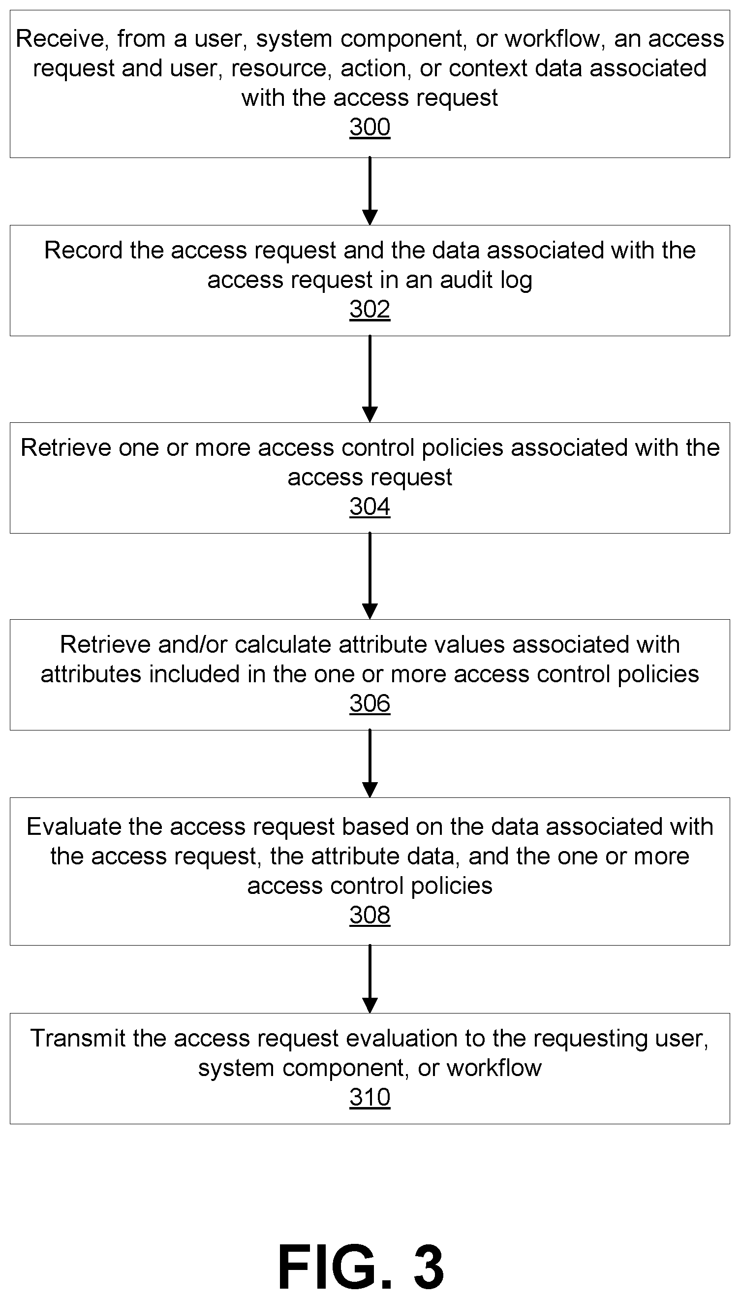 Patent US12592920 Figure 3 – Granular authorization flow in a distributed, multi-domain computing system