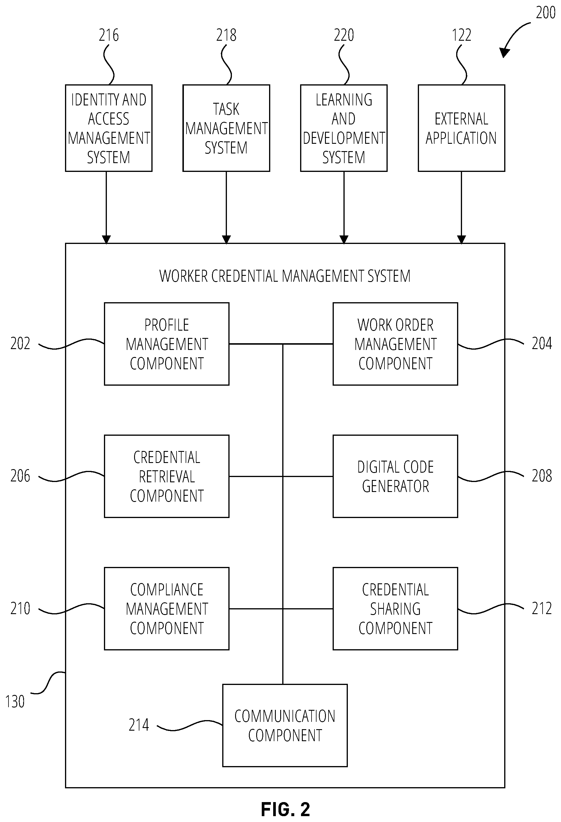 Patent US12592921 Figure 2 – Encoded identifiers for credential access and distribution