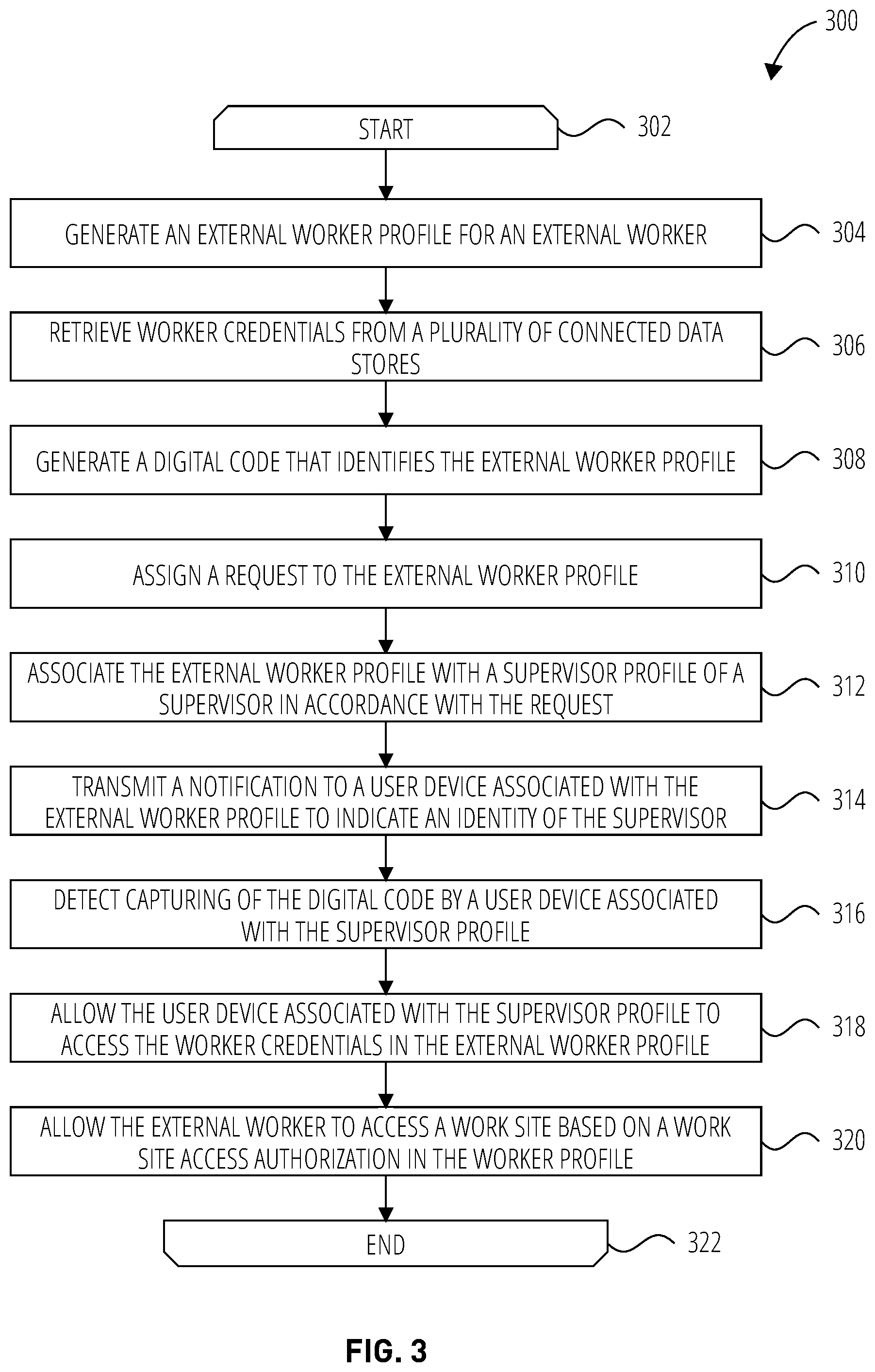 Patent US12592921 Figure 3 – Encoded identifiers for credential access and distribution