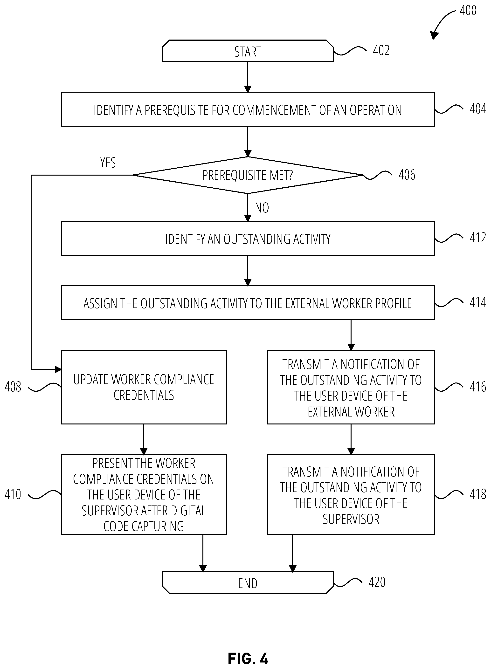 Patent US12592921 Figure 4 – Encoded identifiers for credential access and distribution