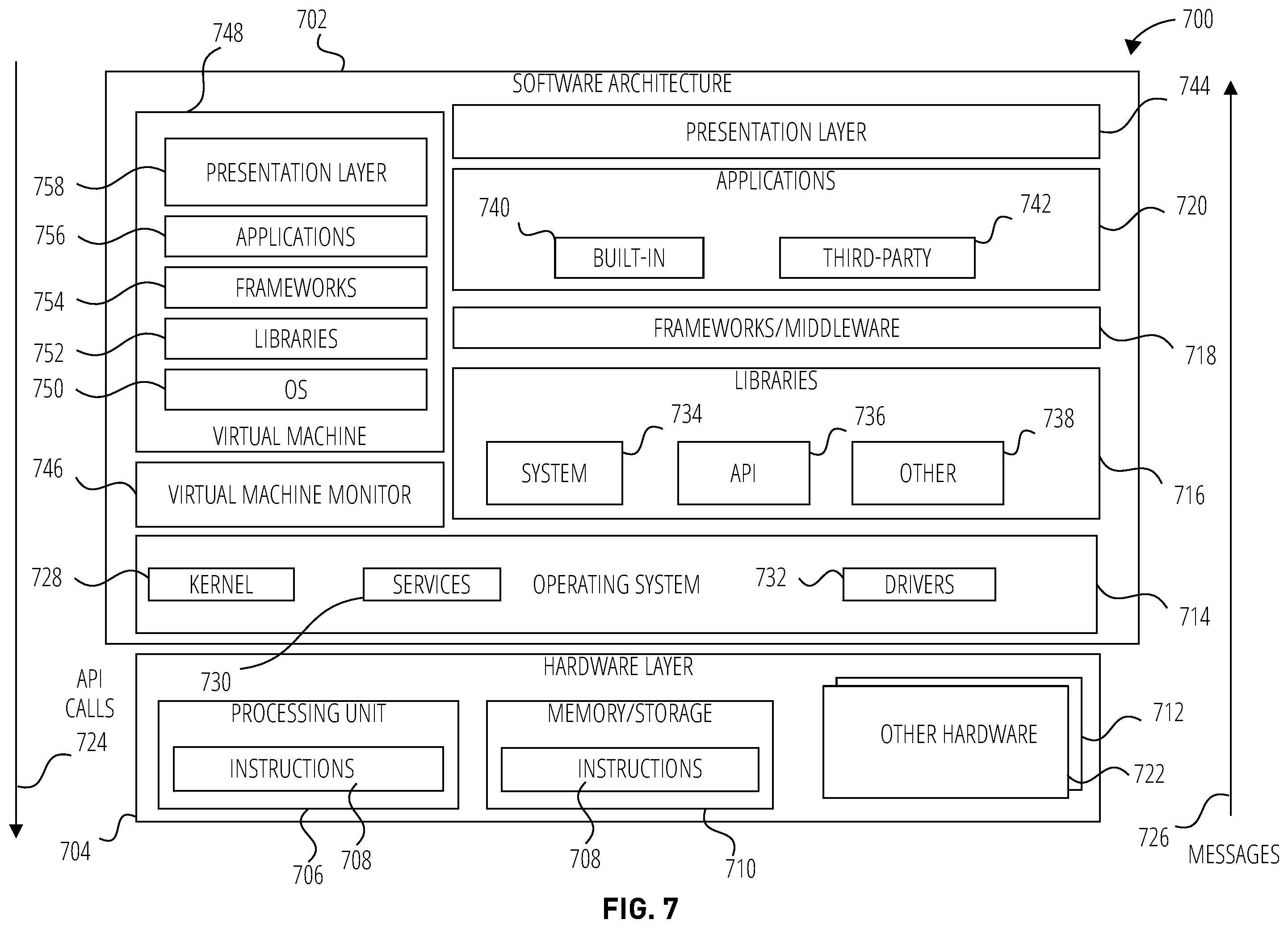 Patent US12592921 Figure 7 – Encoded identifiers for credential access and distribution