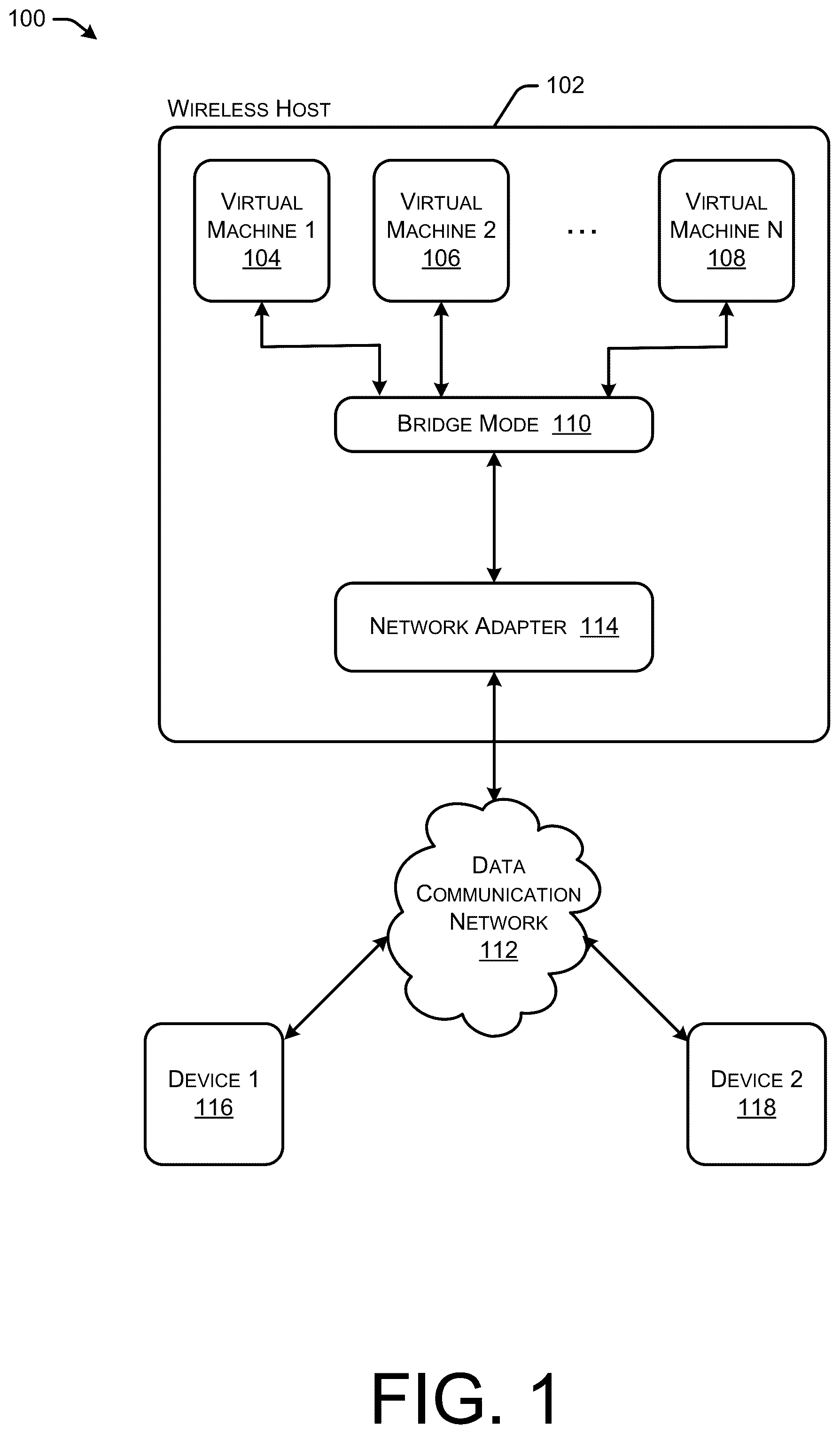 Patent US12592923 Figure 1 – Authentication and enforcement of differentiated policies for a bridge mode virtual machine behind a wireless host in a MAC based authentication network