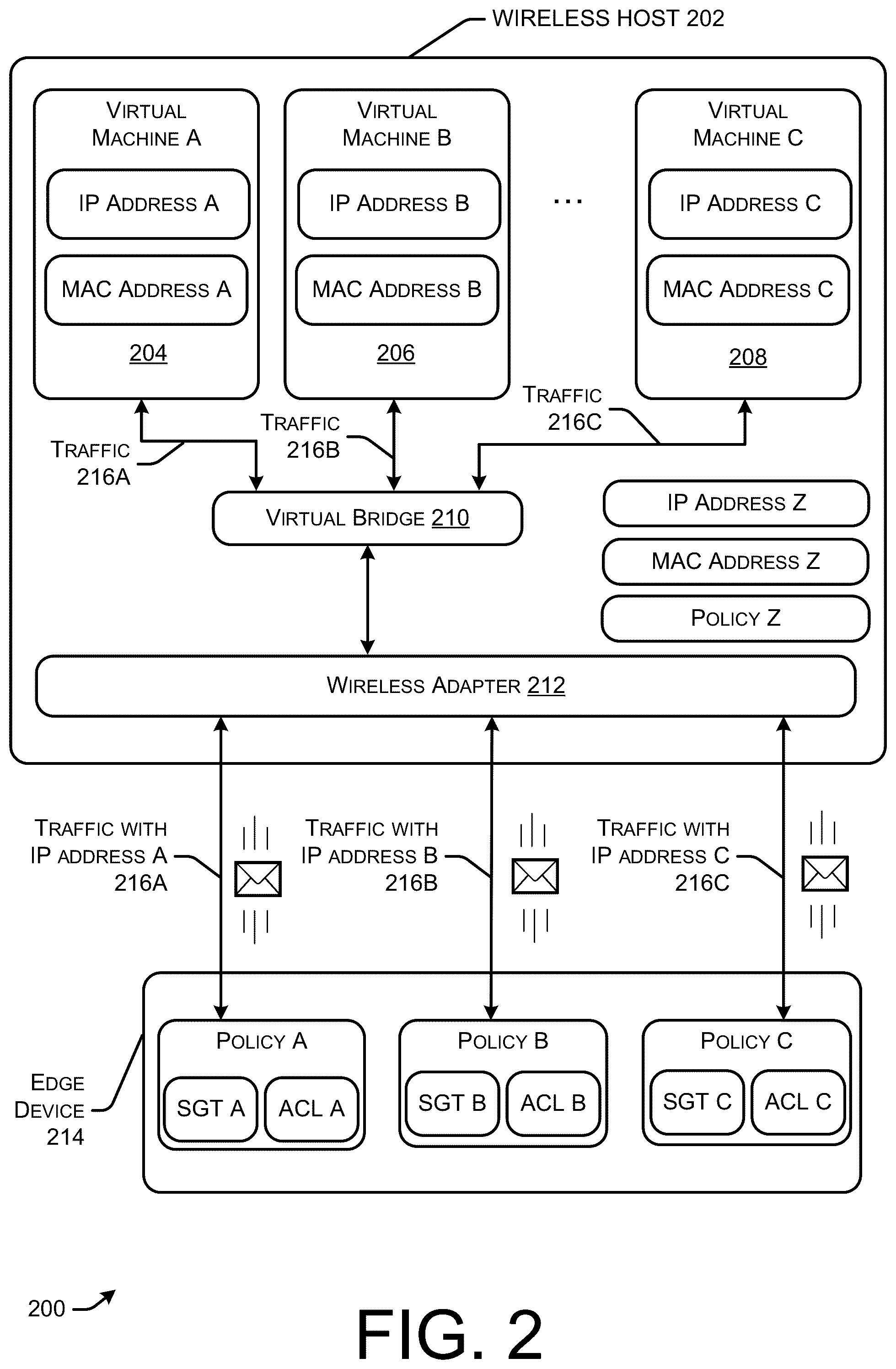 Patent US12592923 Figure 2 – Authentication and enforcement of differentiated policies for a bridge mode virtual machine behind a wireless host in a MAC based authentication network