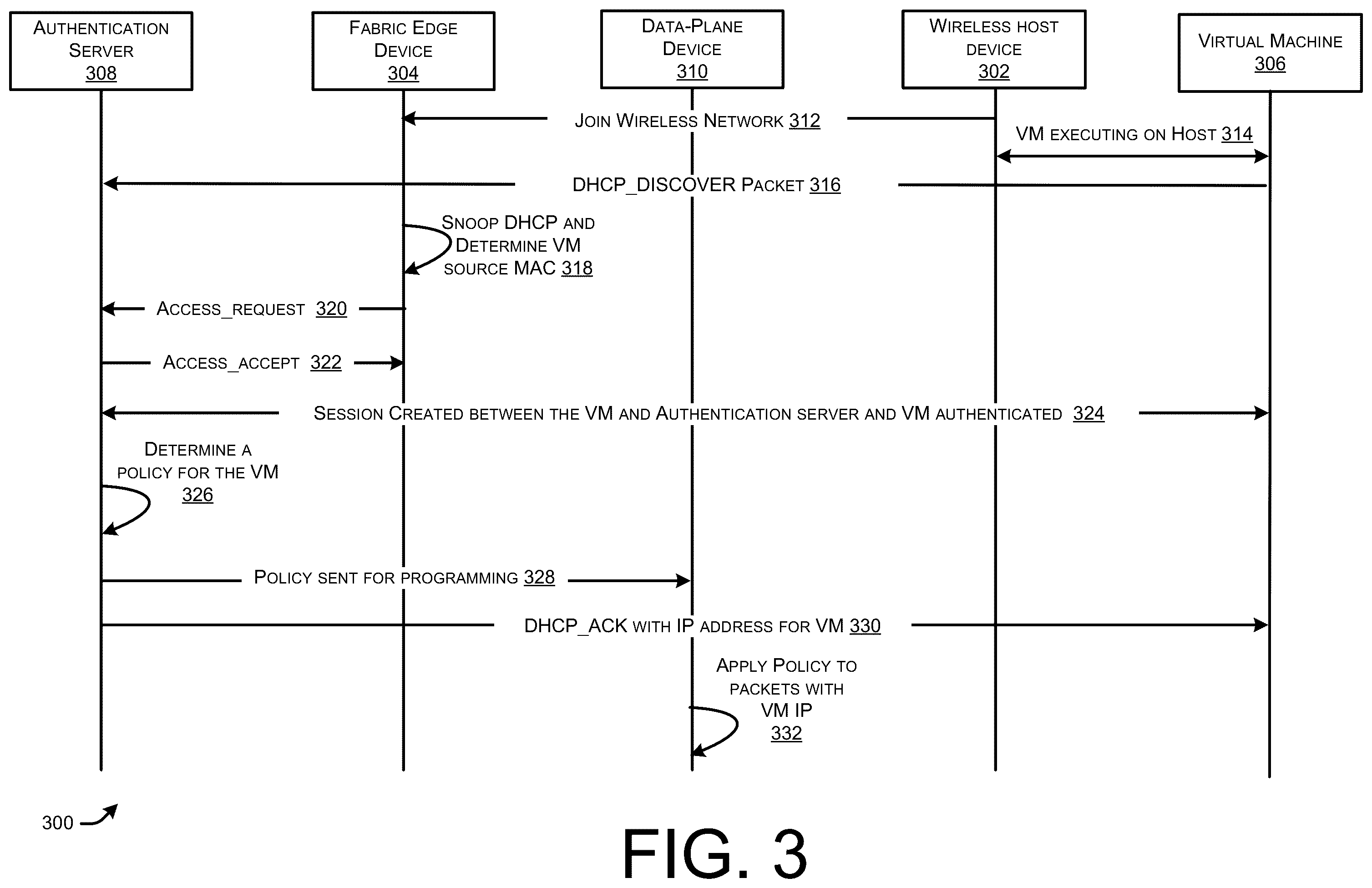 Patent US12592923 Figure 3 – Authentication and enforcement of differentiated policies for a bridge mode virtual machine behind a wireless host in a MAC based authentication network