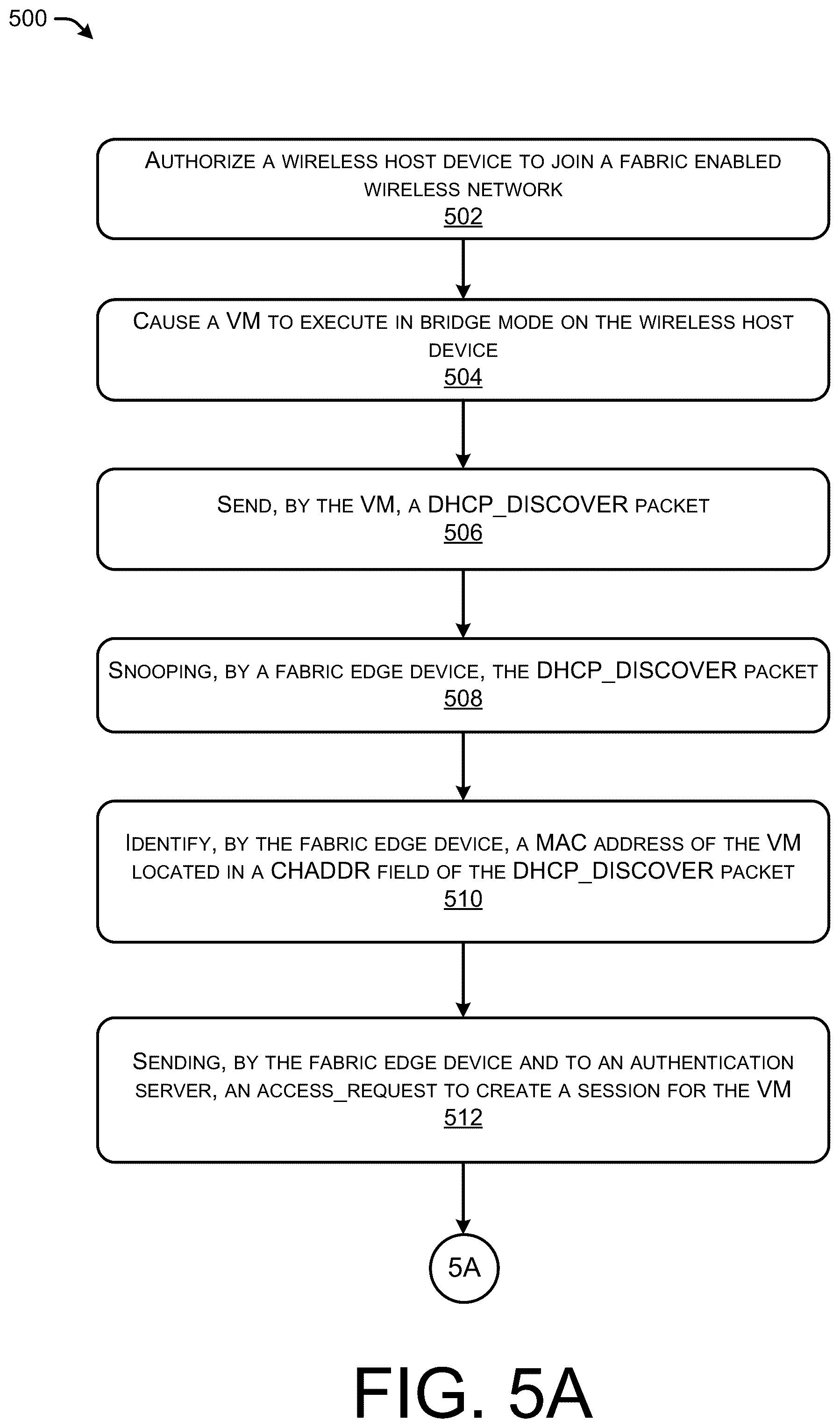 Patent US12592923 Figure 5 – Authentication and enforcement of differentiated policies for a bridge mode virtual machine behind a wireless host in a MAC based authentication network