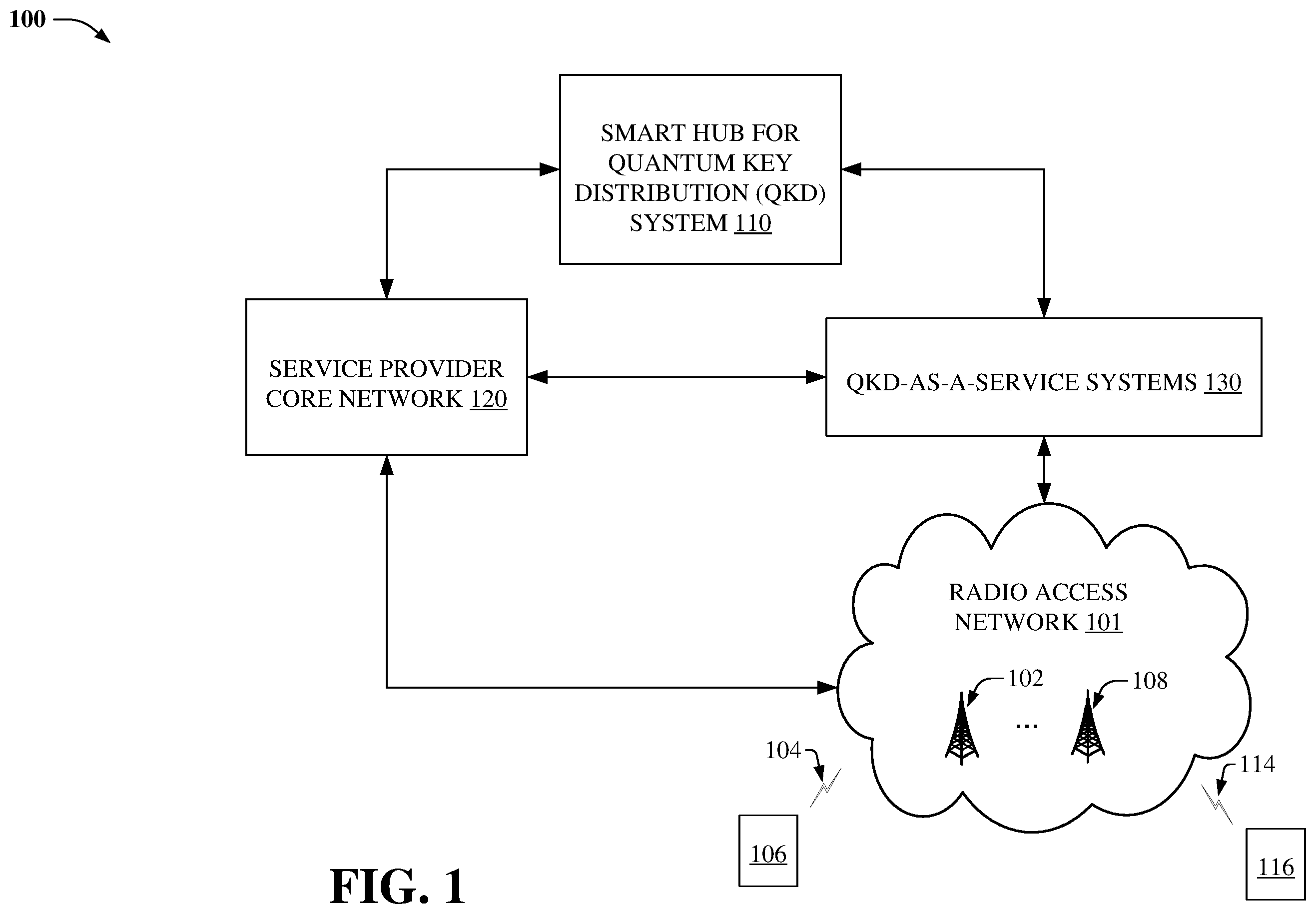 Patent US12592924 Figure 1 – Smart hub quantum key distribution and security management in advanced networks