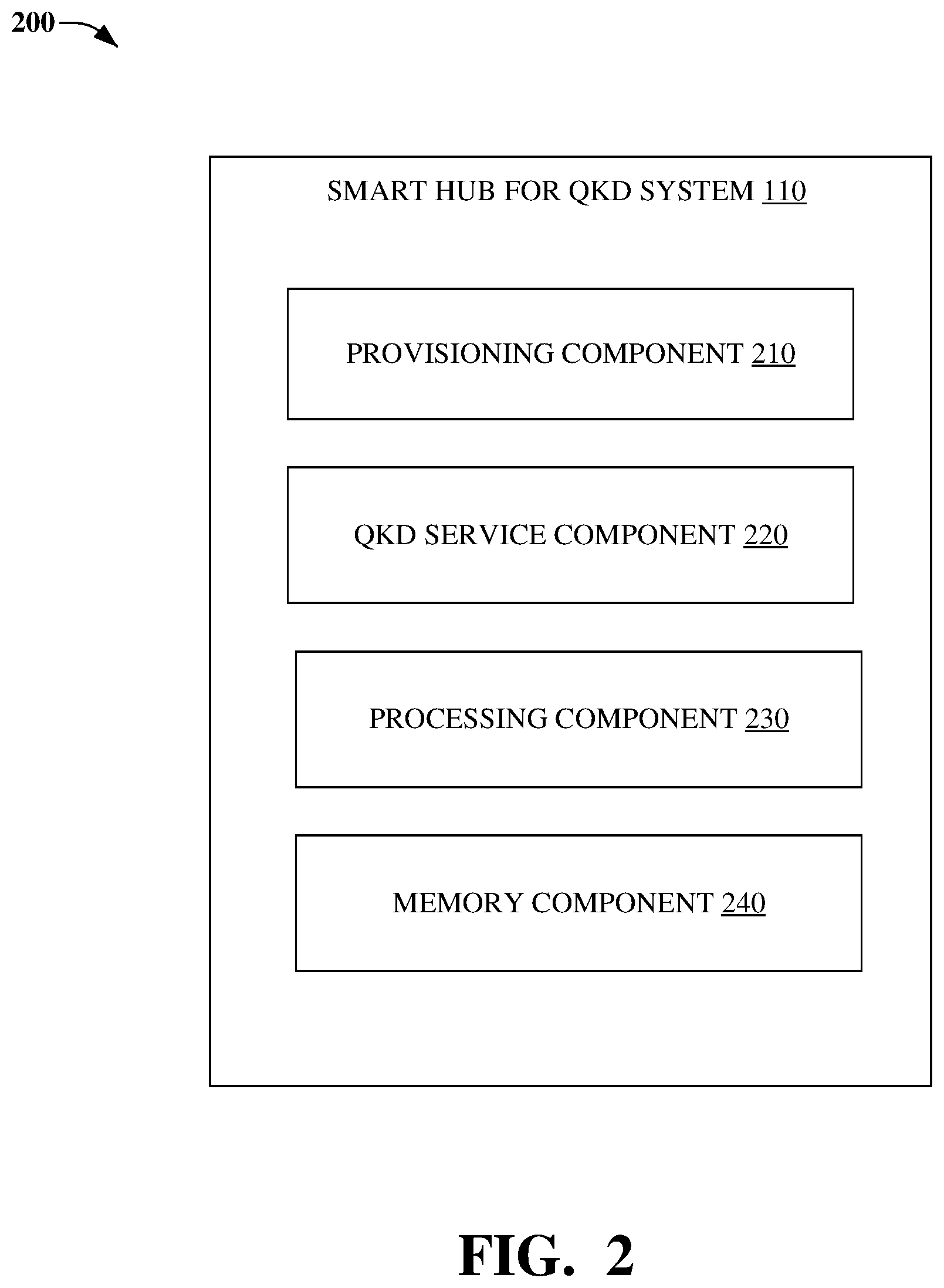 Patent US12592924 Figure 2 – Smart hub quantum key distribution and security management in advanced networks