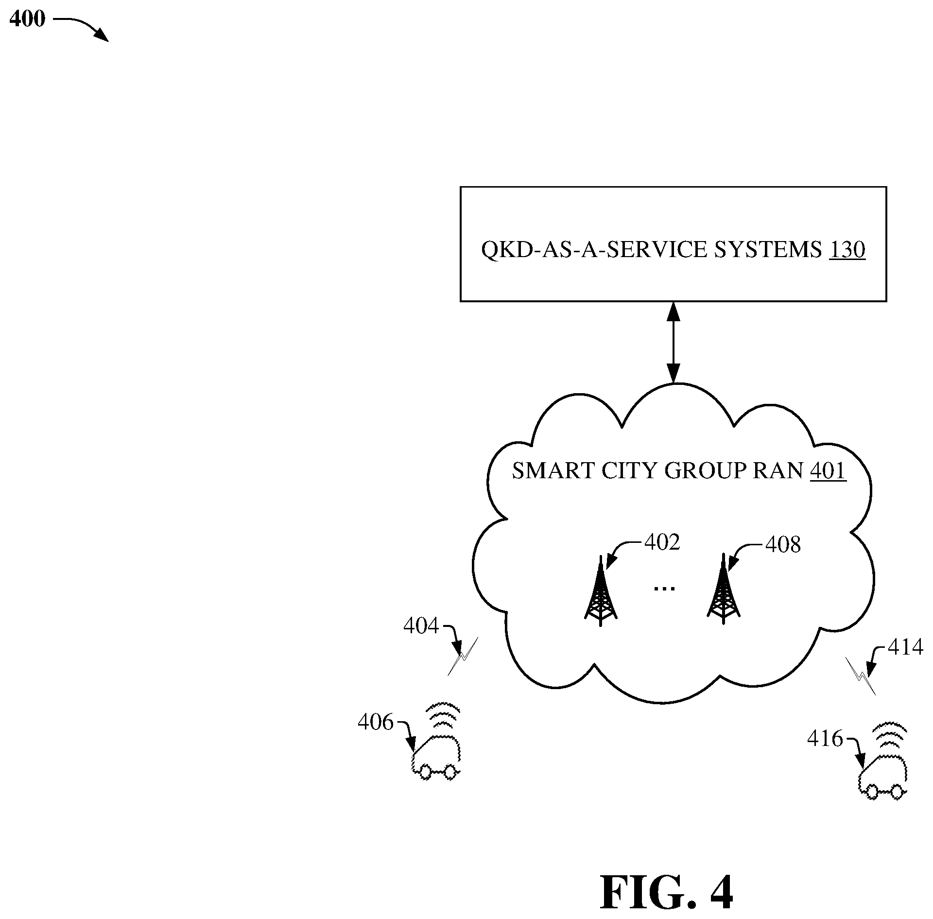 Patent US12592924 Figure 4 – Smart hub quantum key distribution and security management in advanced networks