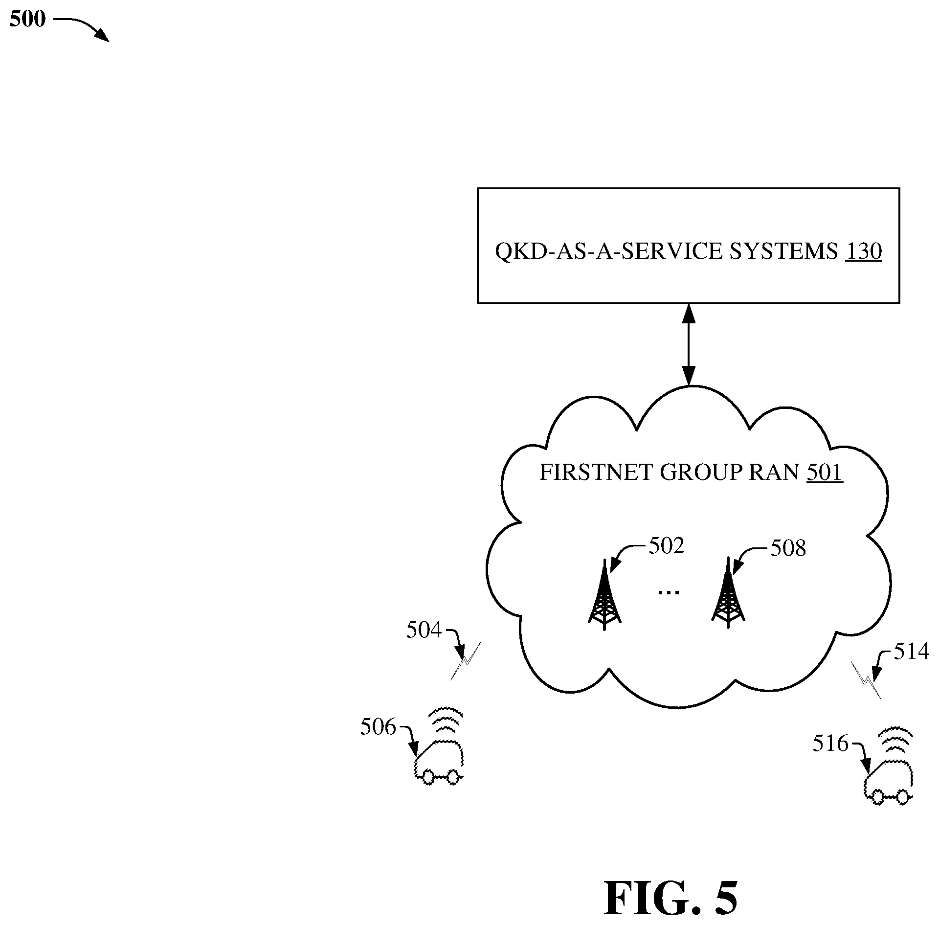 Patent US12592924 Figure 5 – Smart hub quantum key distribution and security management in advanced networks