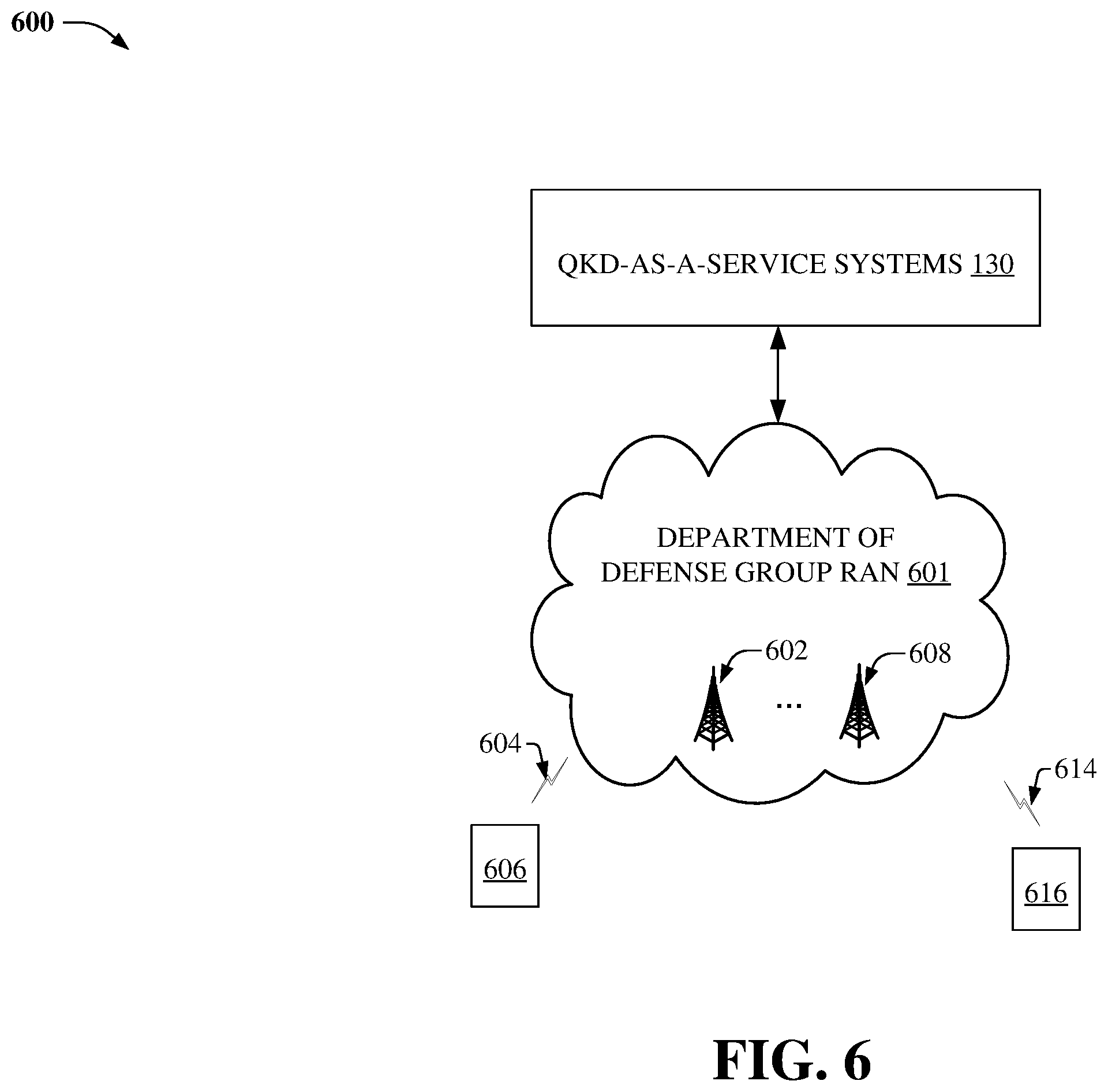Patent US12592924 Figure 6 – Smart hub quantum key distribution and security management in advanced networks