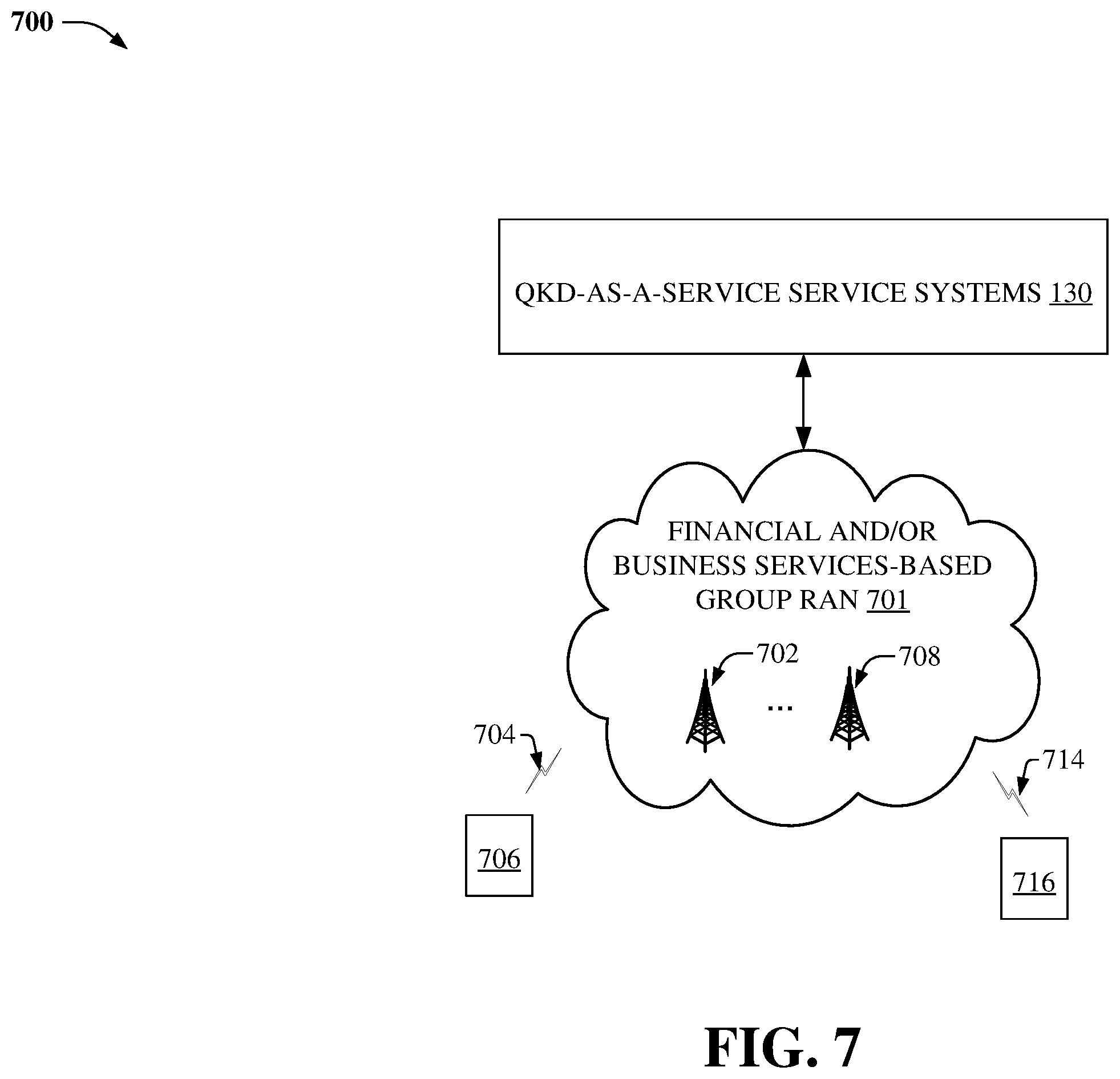 Patent US12592924 Figure 7 – Smart hub quantum key distribution and security management in advanced networks