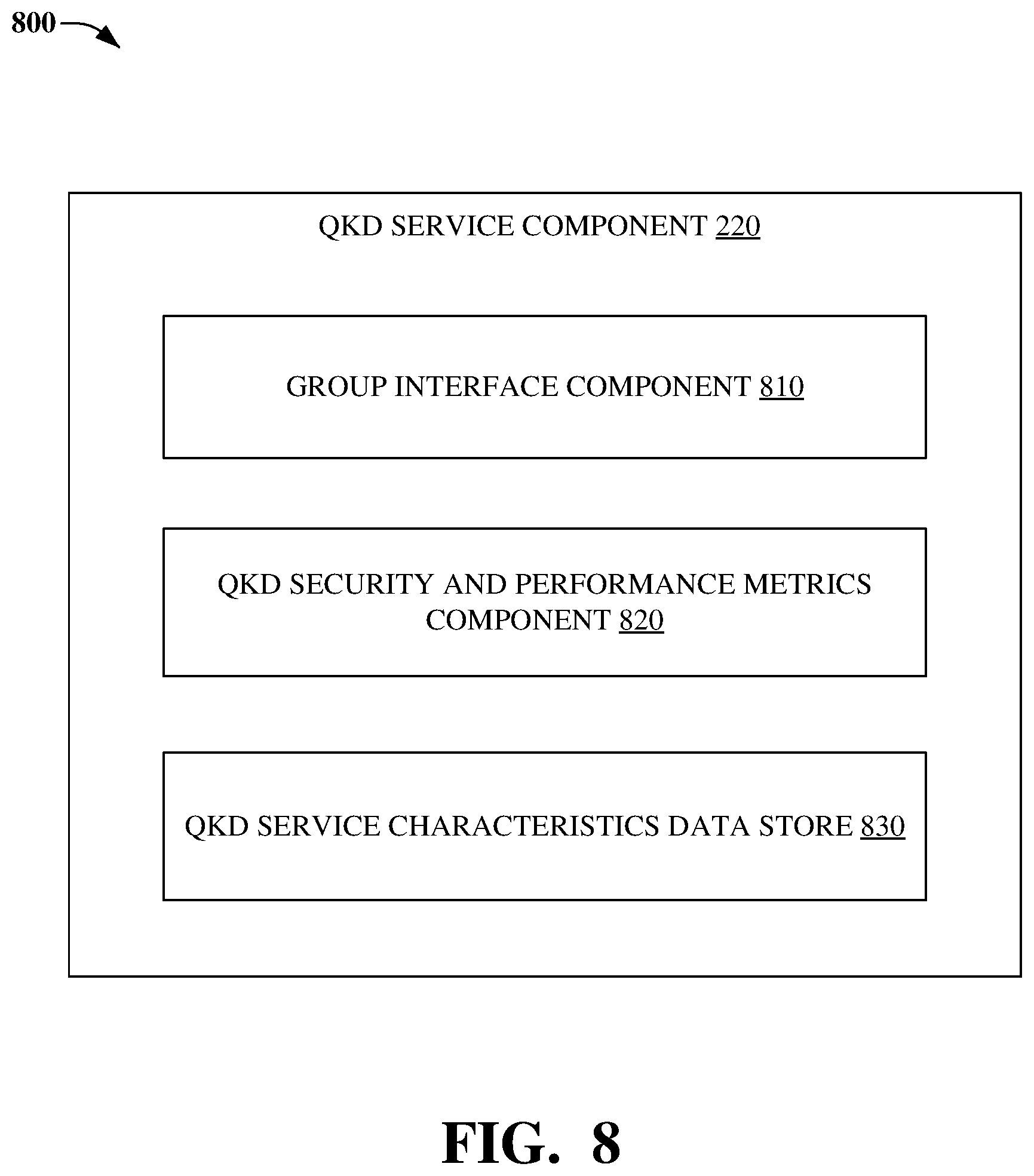 Patent US12592924 Figure 8 – Smart hub quantum key distribution and security management in advanced networks
