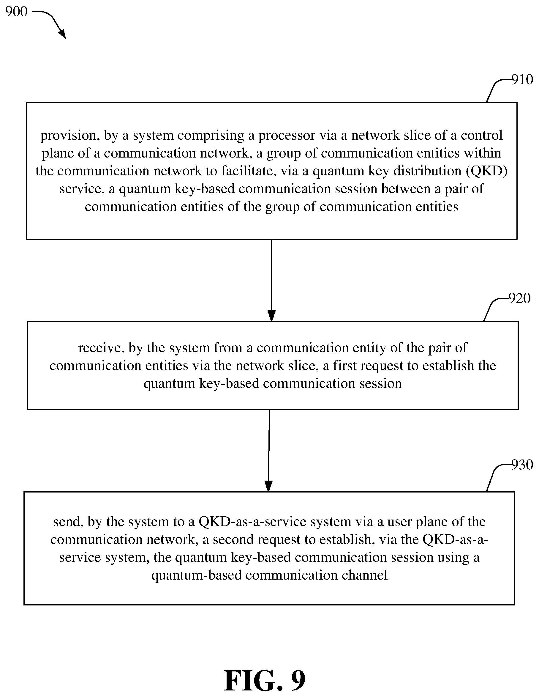 Patent US12592924 Figure 9 – Smart hub quantum key distribution and security management in advanced networks