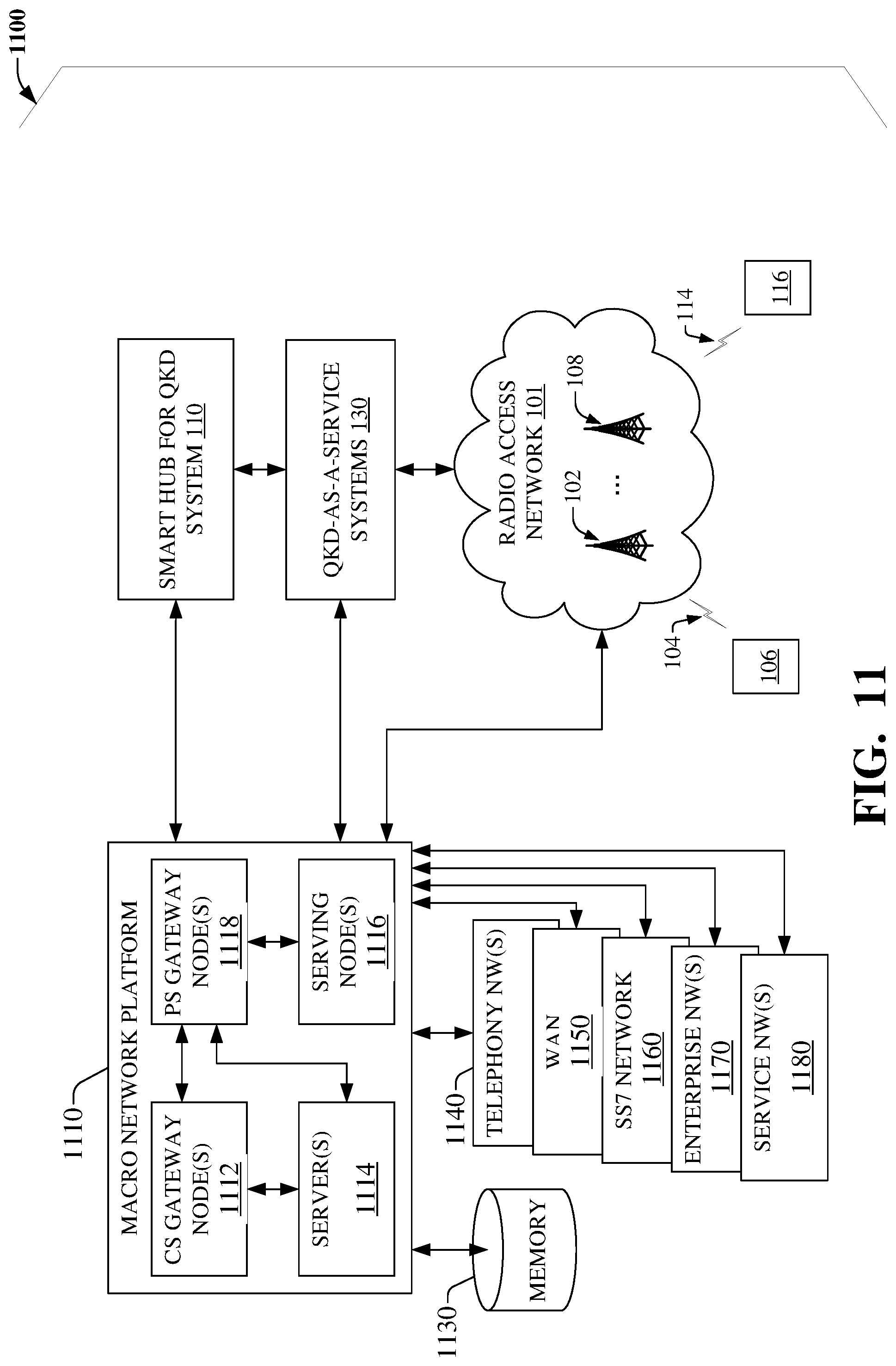 Patent US12592924 Figure 11 – Smart hub quantum key distribution and security management in advanced networks