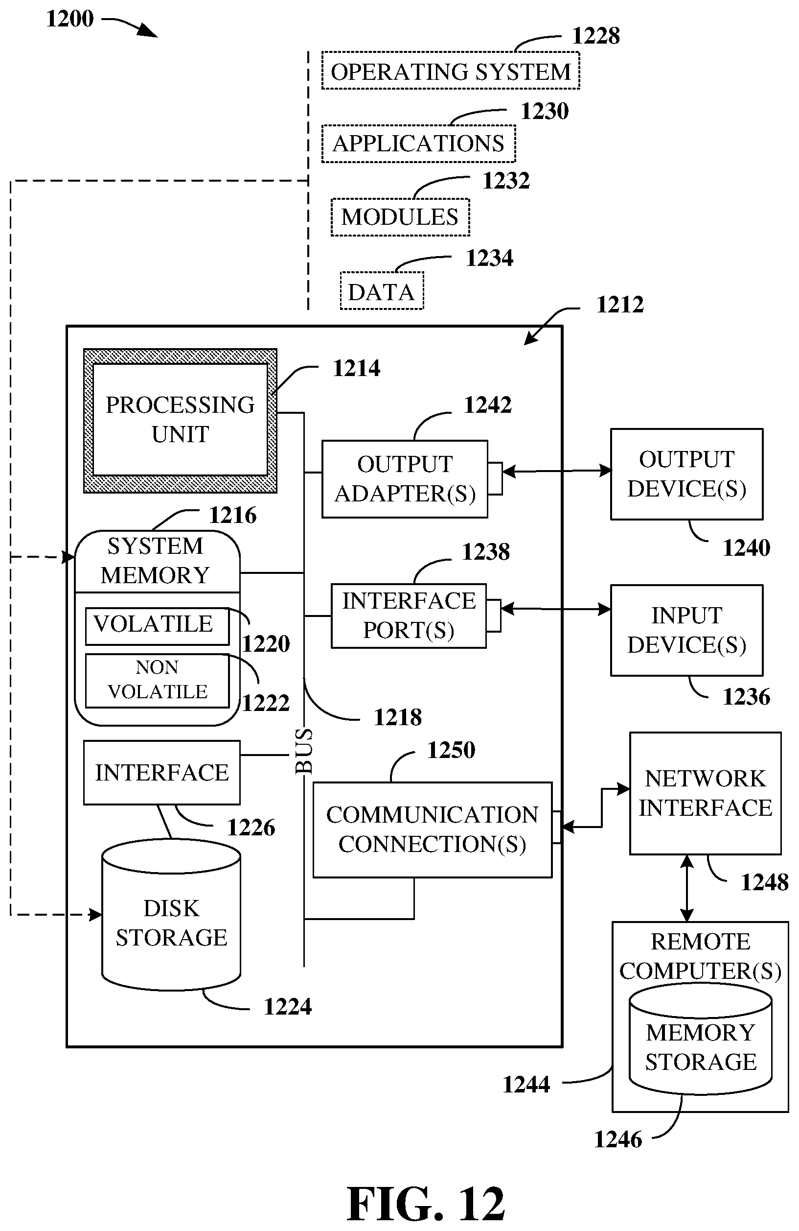 Patent US12592924 Figure 12 – Smart hub quantum key distribution and security management in advanced networks