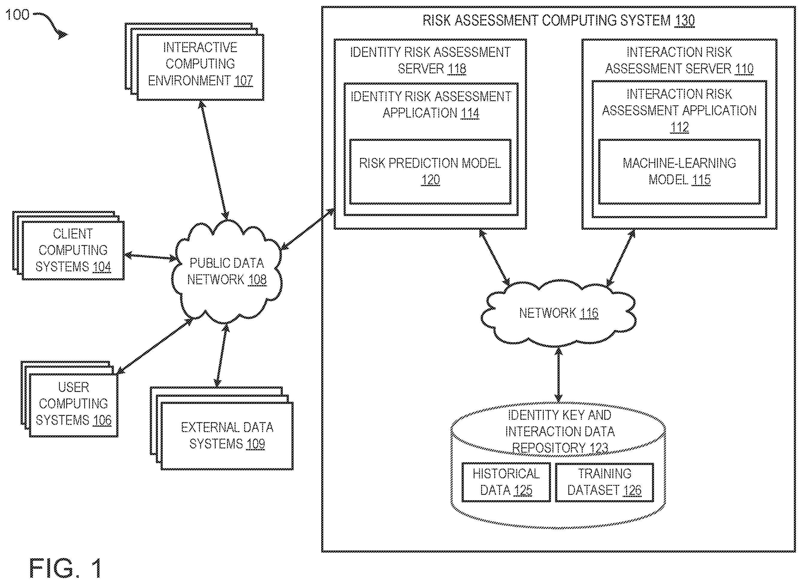 Patent US12592926 — Risk assessment for personally identifiable information associated with controlling interactions between computing systems — Figure 1