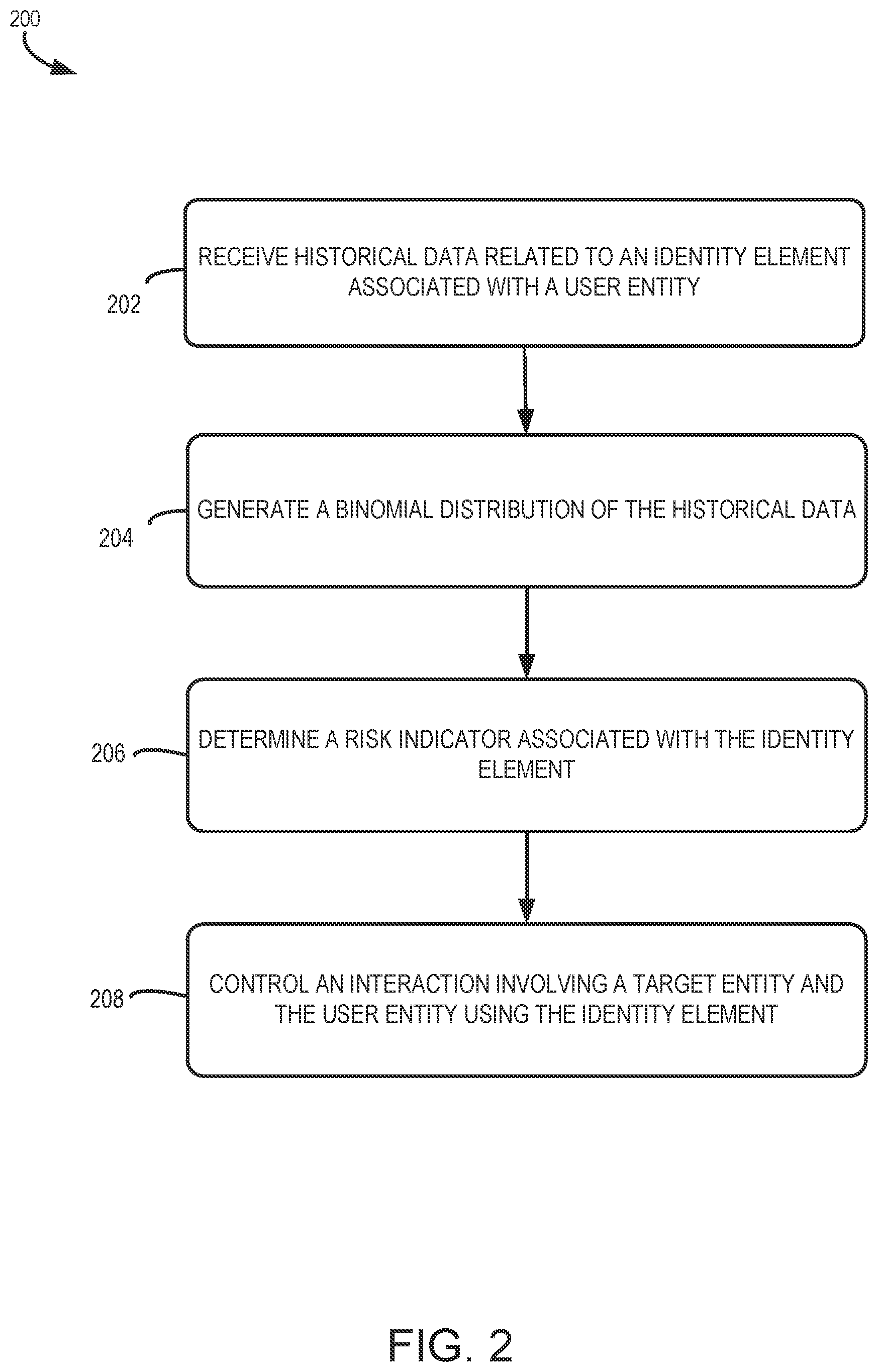 Patent US12592926 Figure 2 – Risk assessment for personally identifiable information associated with controlling interactions between computing systems