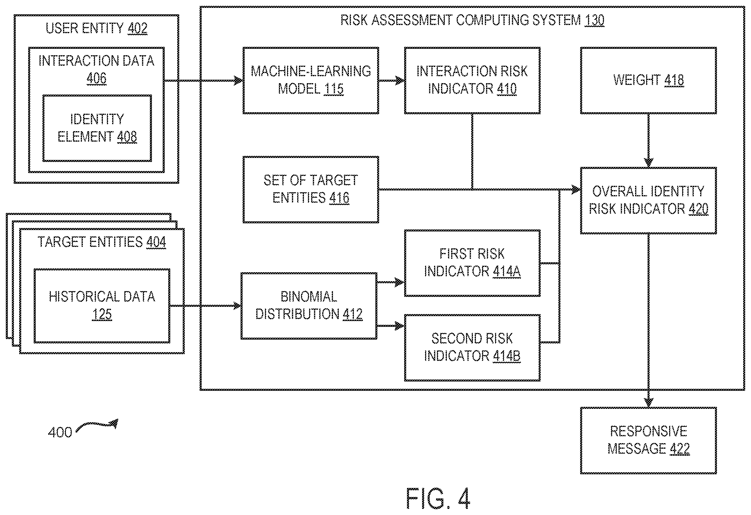 Patent US12592926 Figure 4 – Risk assessment for personally identifiable information associated with controlling interactions between computing systems