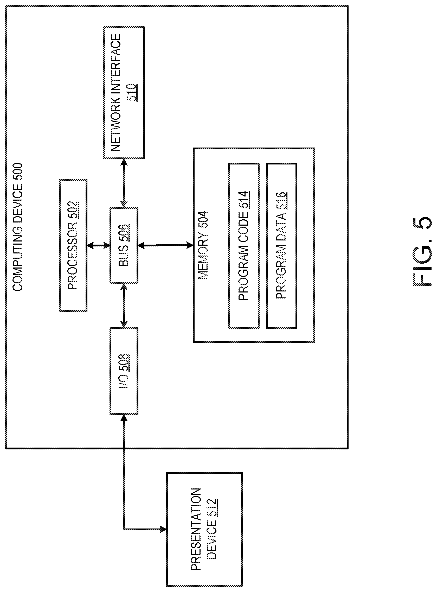 Patent US12592926 Figure 5 – Risk assessment for personally identifiable information associated with controlling interactions between computing systems