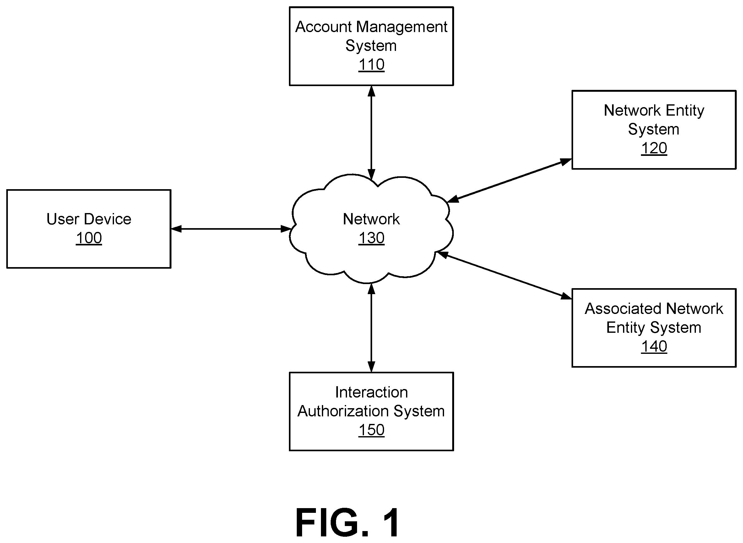 Patent US12592927 Figure 1 – Dynamic virtual identifier generation for user interaction authorization verification and logging