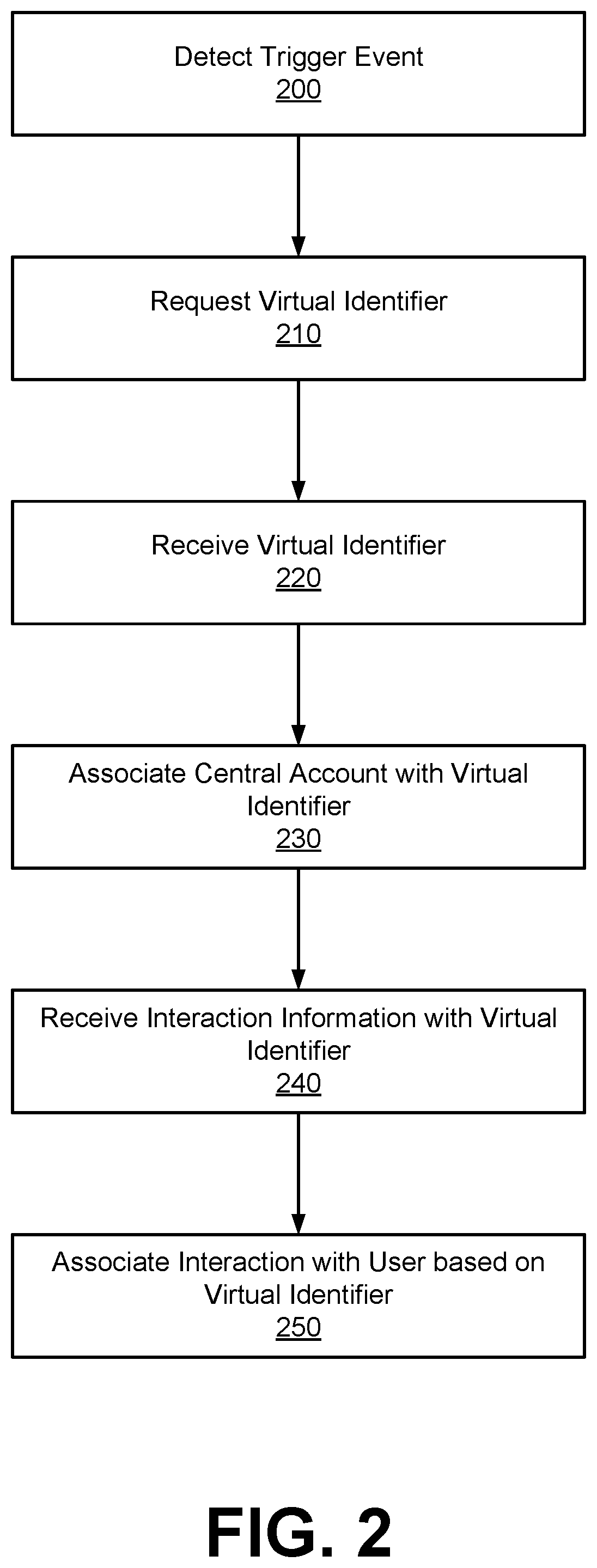 Patent US12592927 Figure 2 – Dynamic virtual identifier generation for user interaction authorization verification and logging