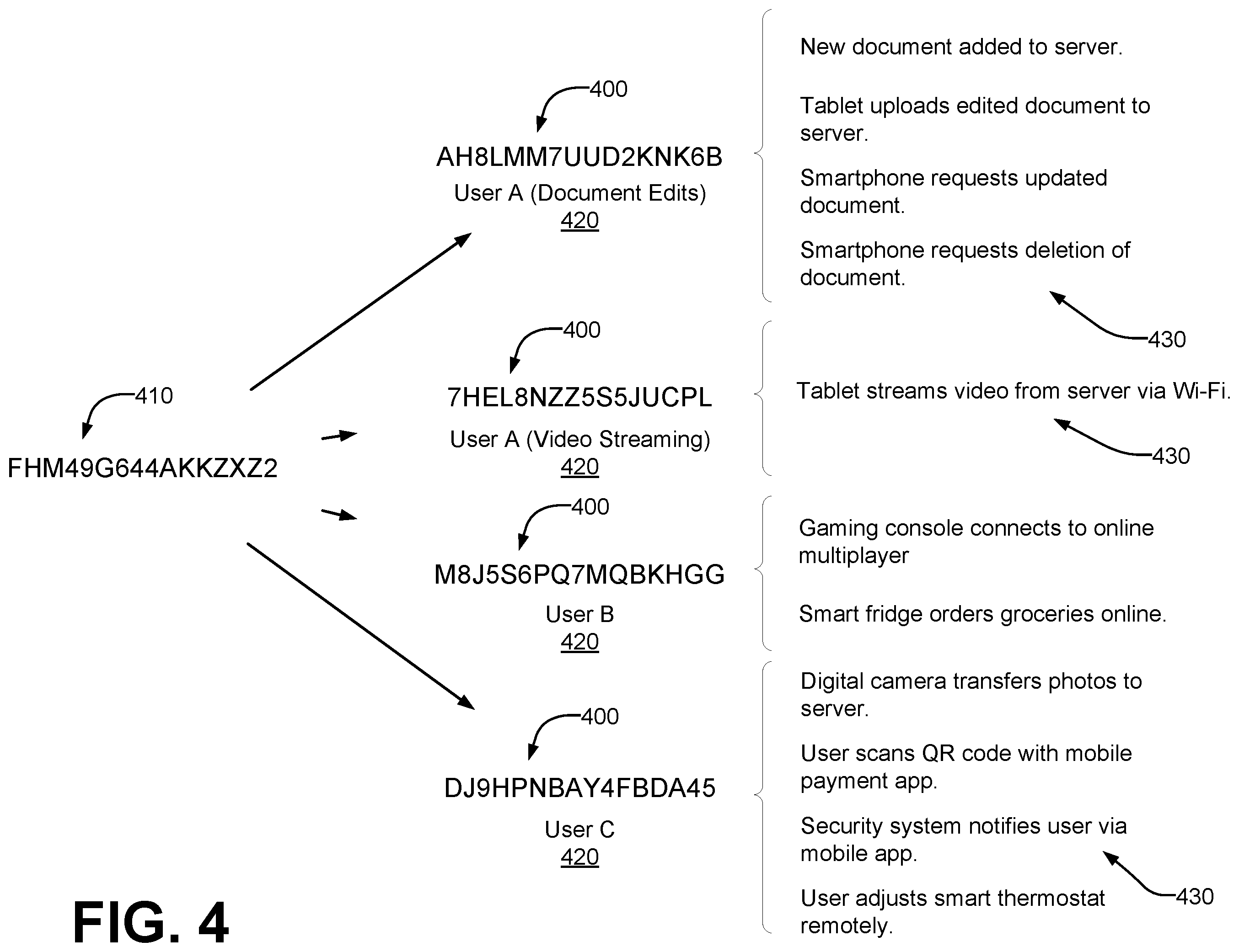 Patent US12592927 Figure 4 – Dynamic virtual identifier generation for user interaction authorization verification and logging